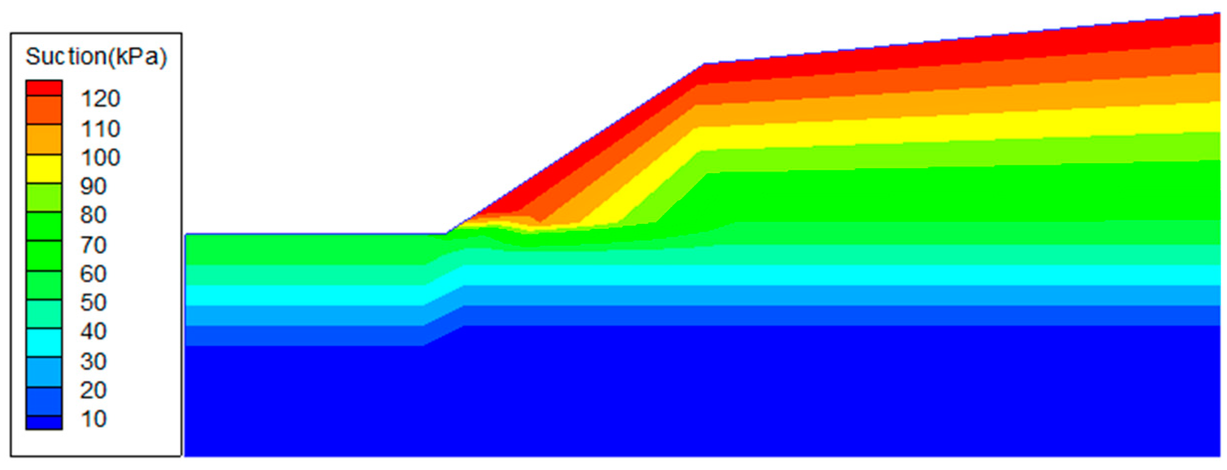 Water 14 01540 g011 550