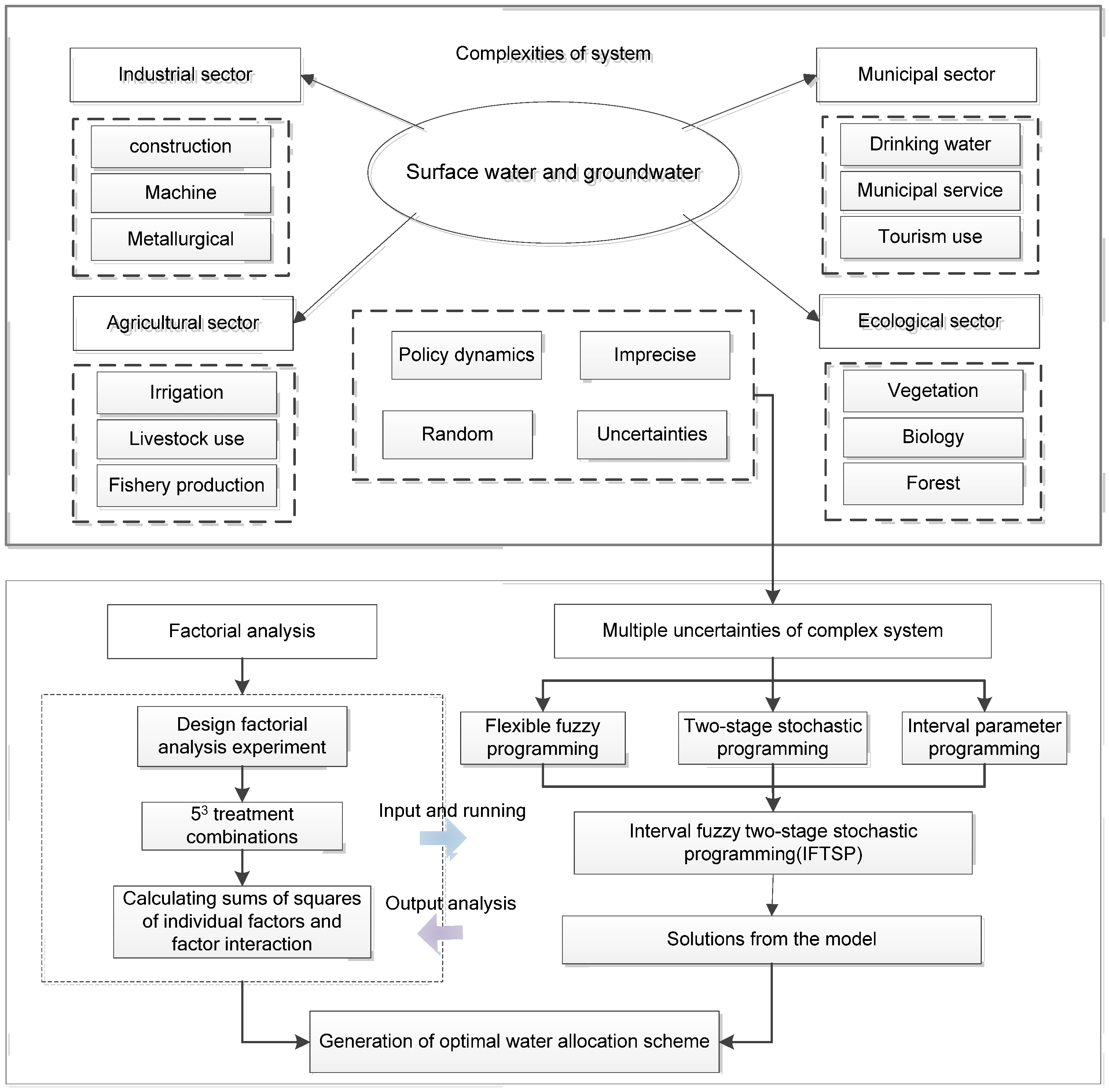 Water 14 01541 g001 550