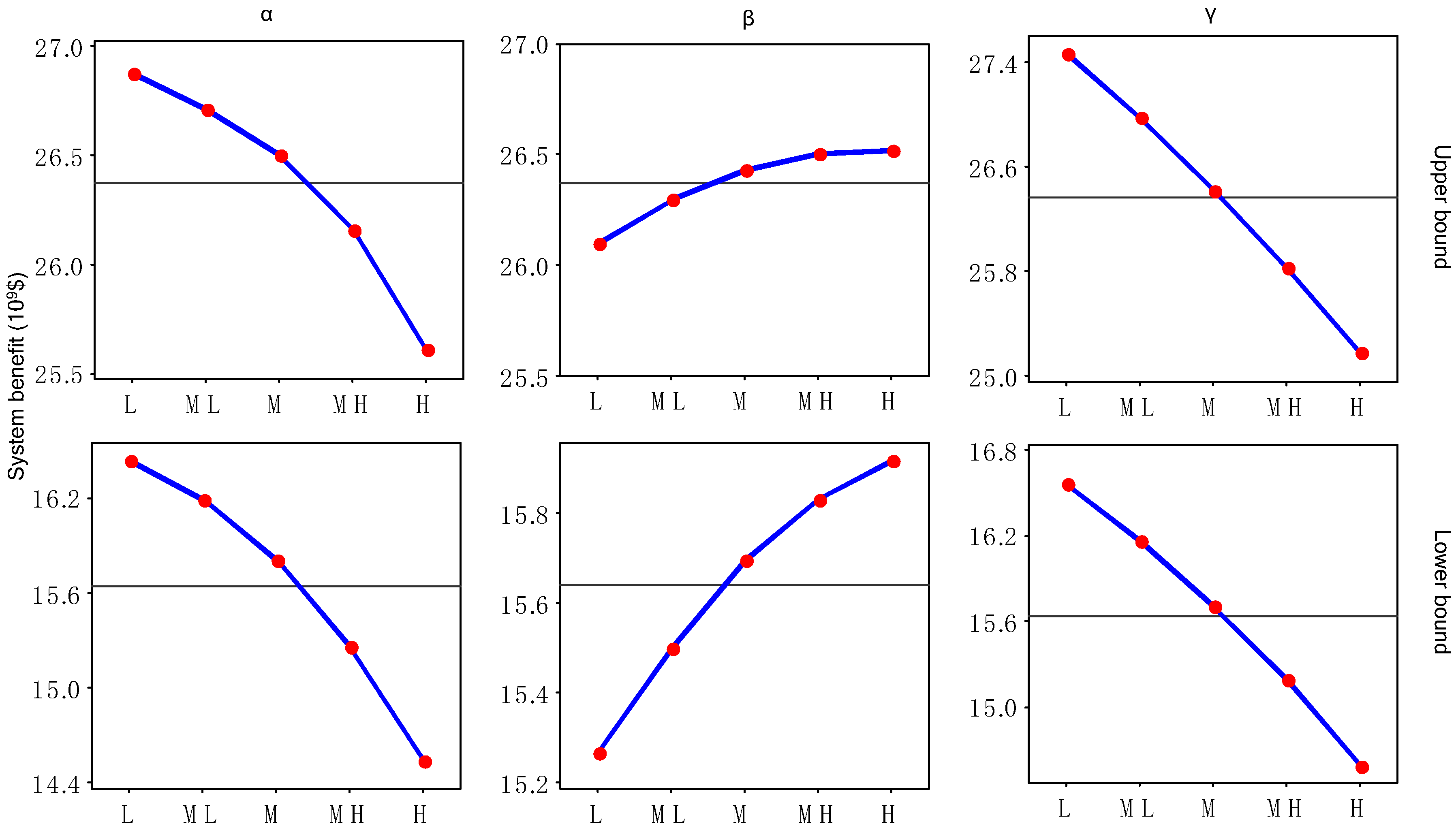 Water 14 01541 g007 550