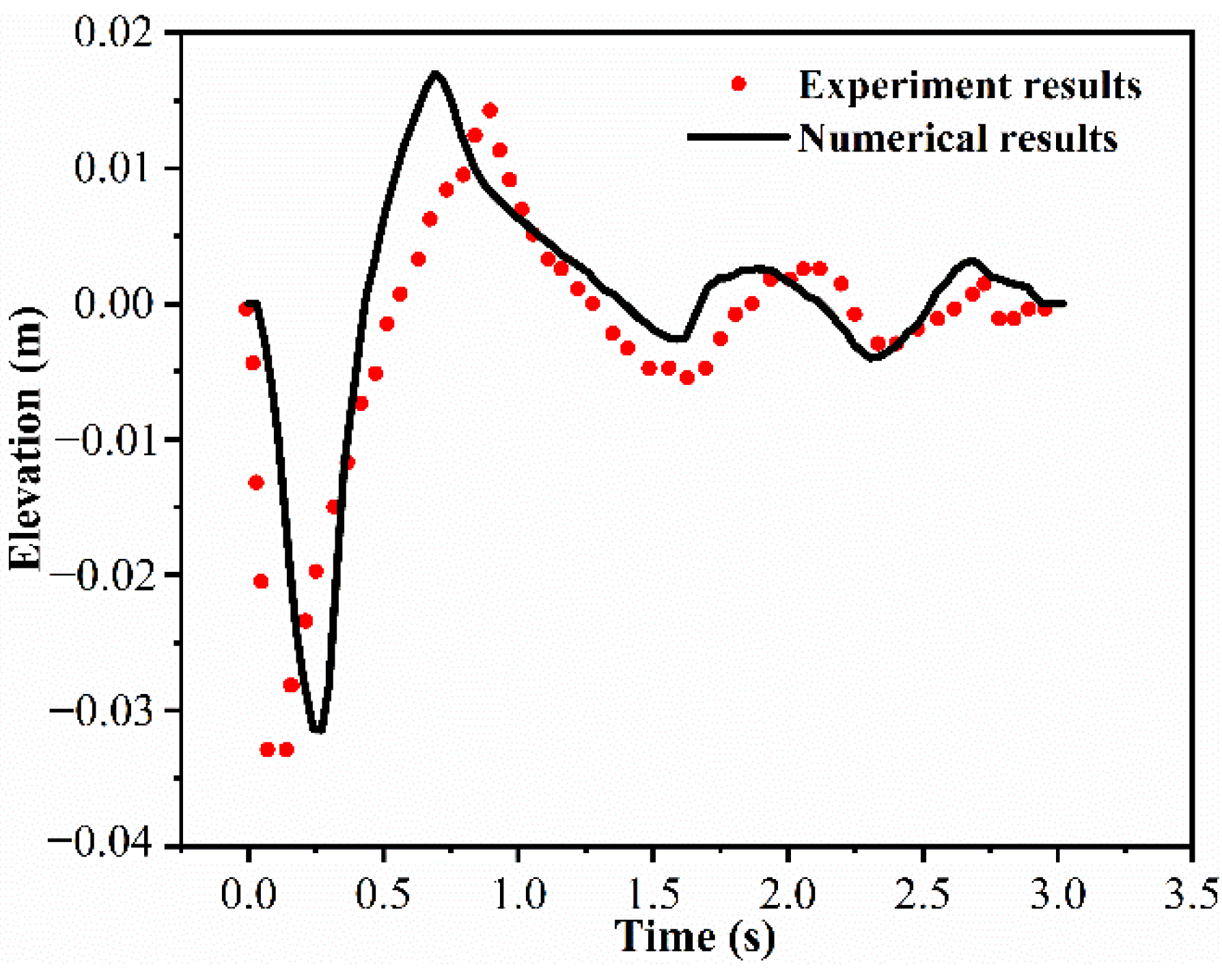 Water 14 01543 g002 550