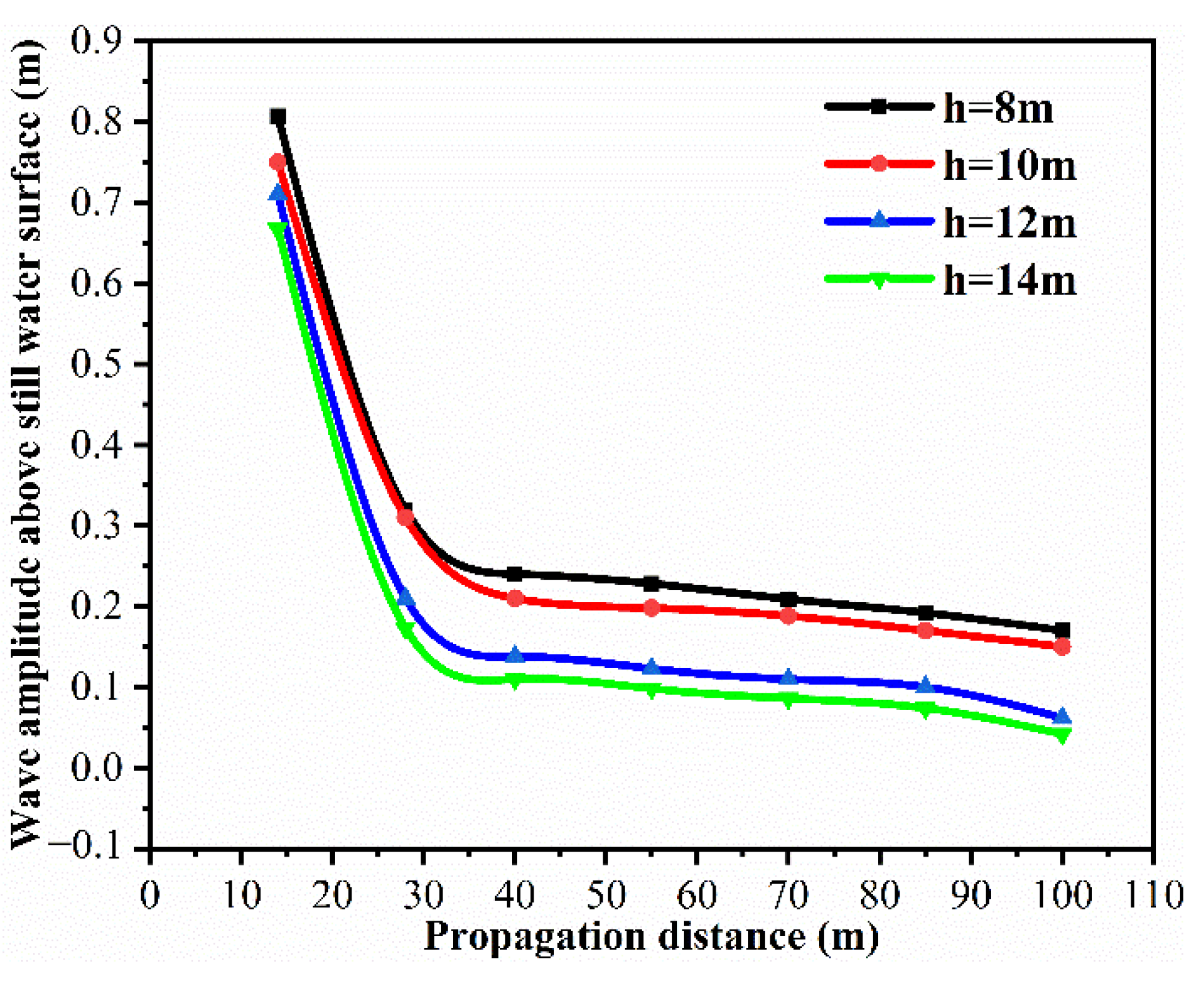Water 14 01543 g005 550
