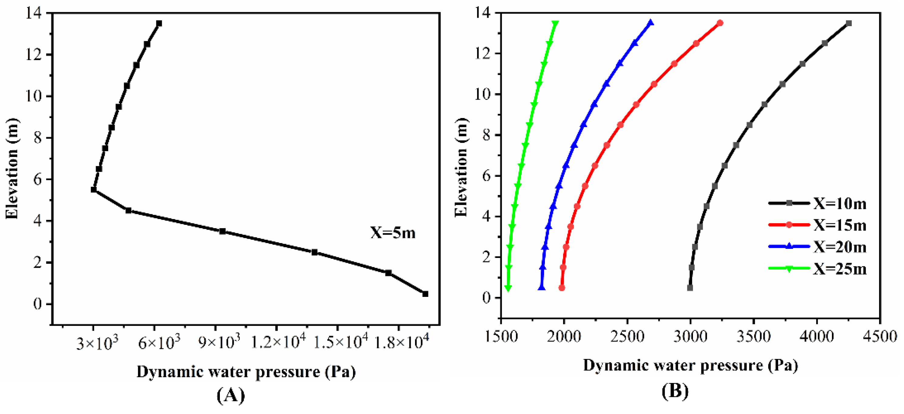 Water 14 01543 g010 550