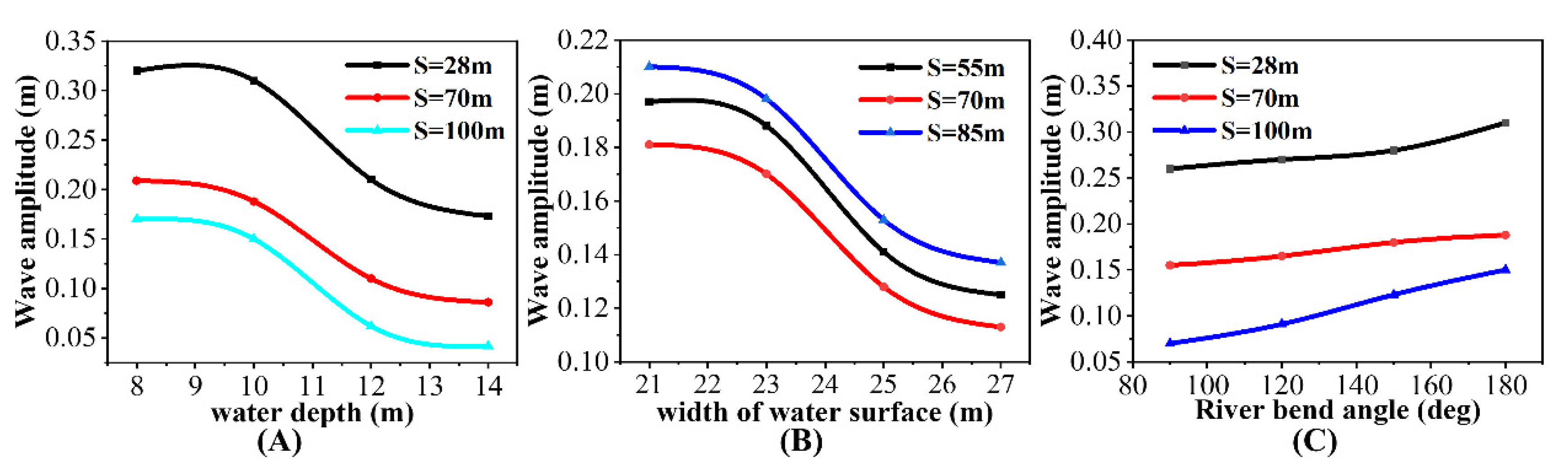 Water 14 01543 g012 550