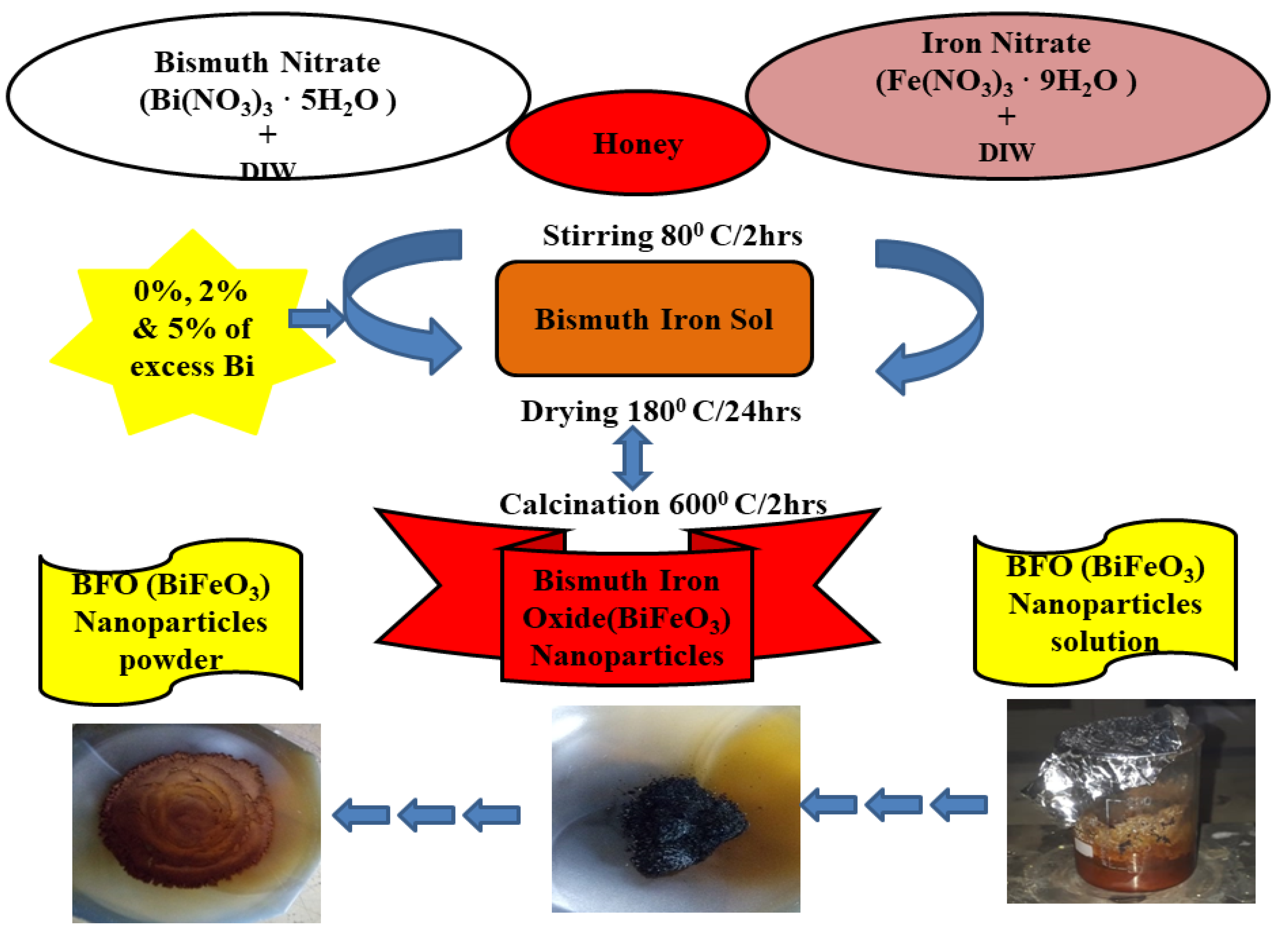 Water 14 01545 sch001