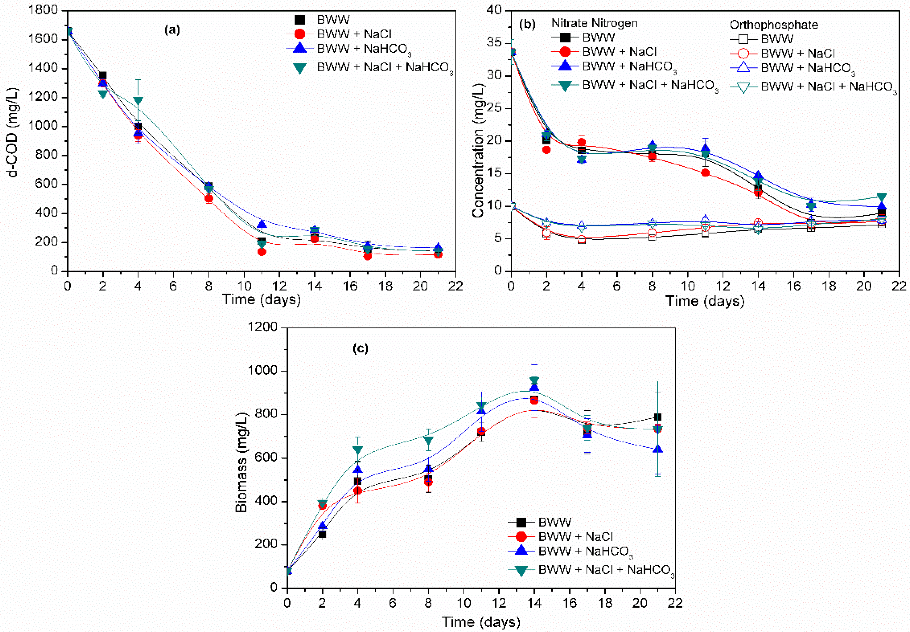 Water 14 01547 g001 550