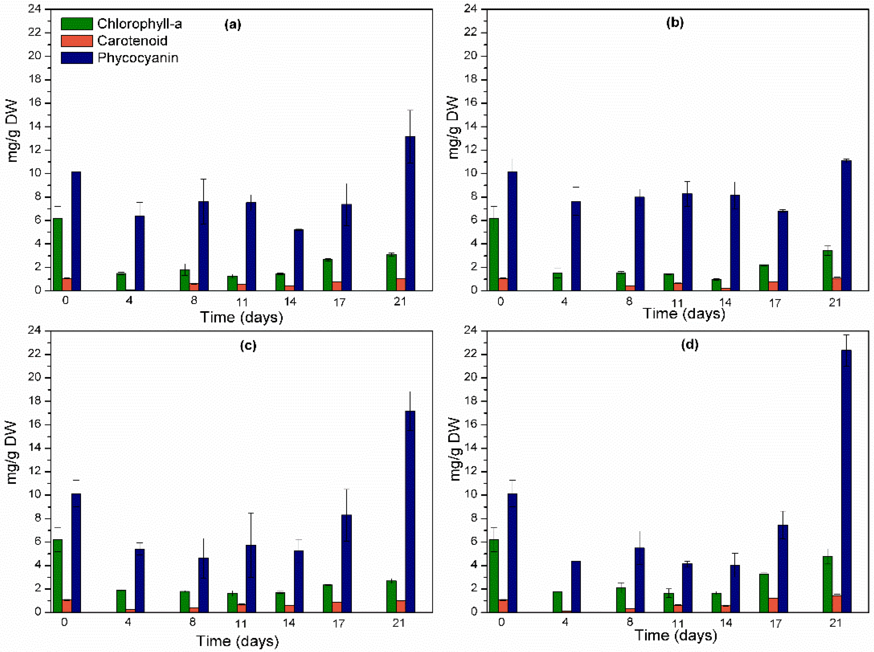 Water 14 01547 g002 550
