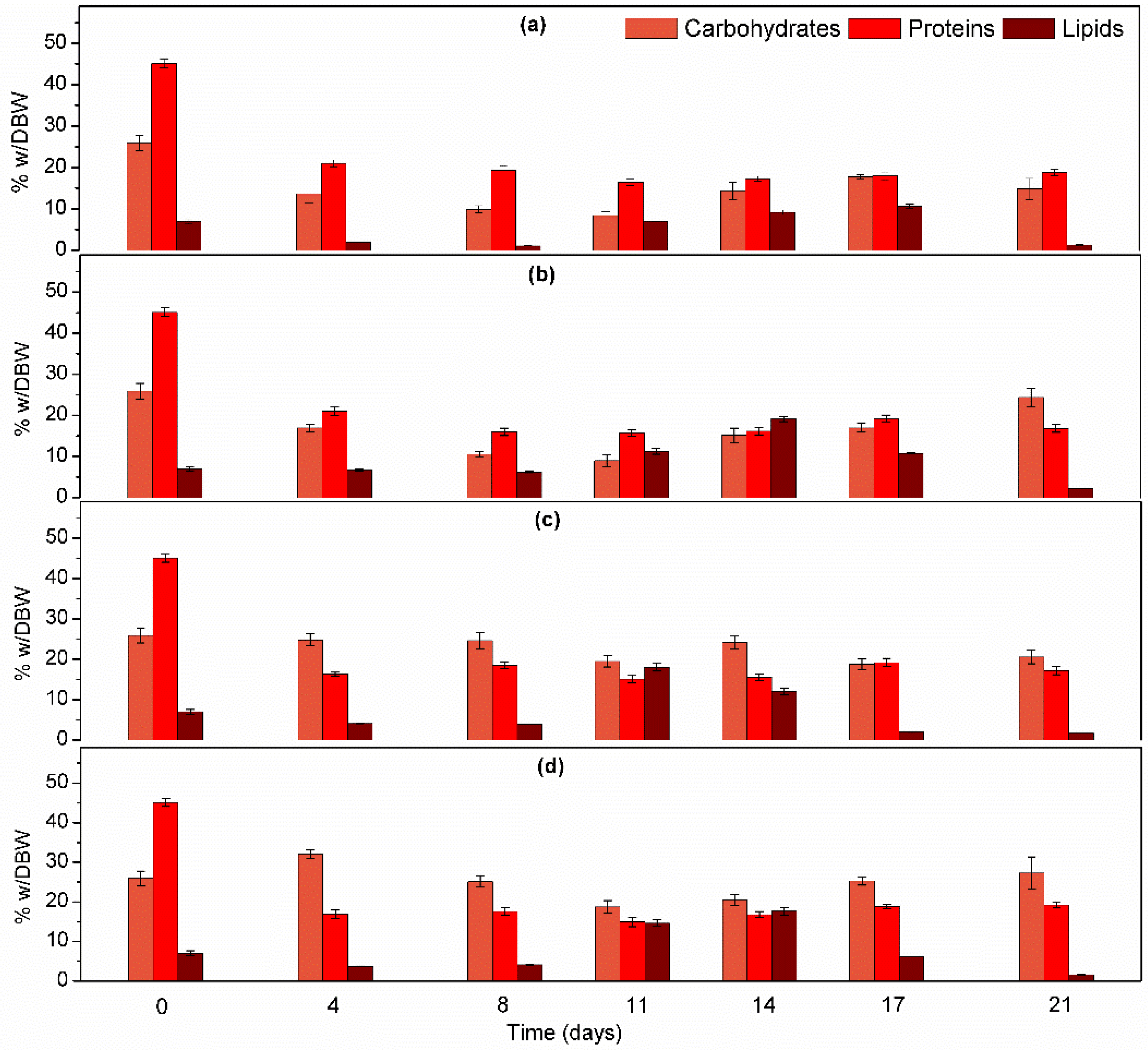 Water 14 01547 g003 550
