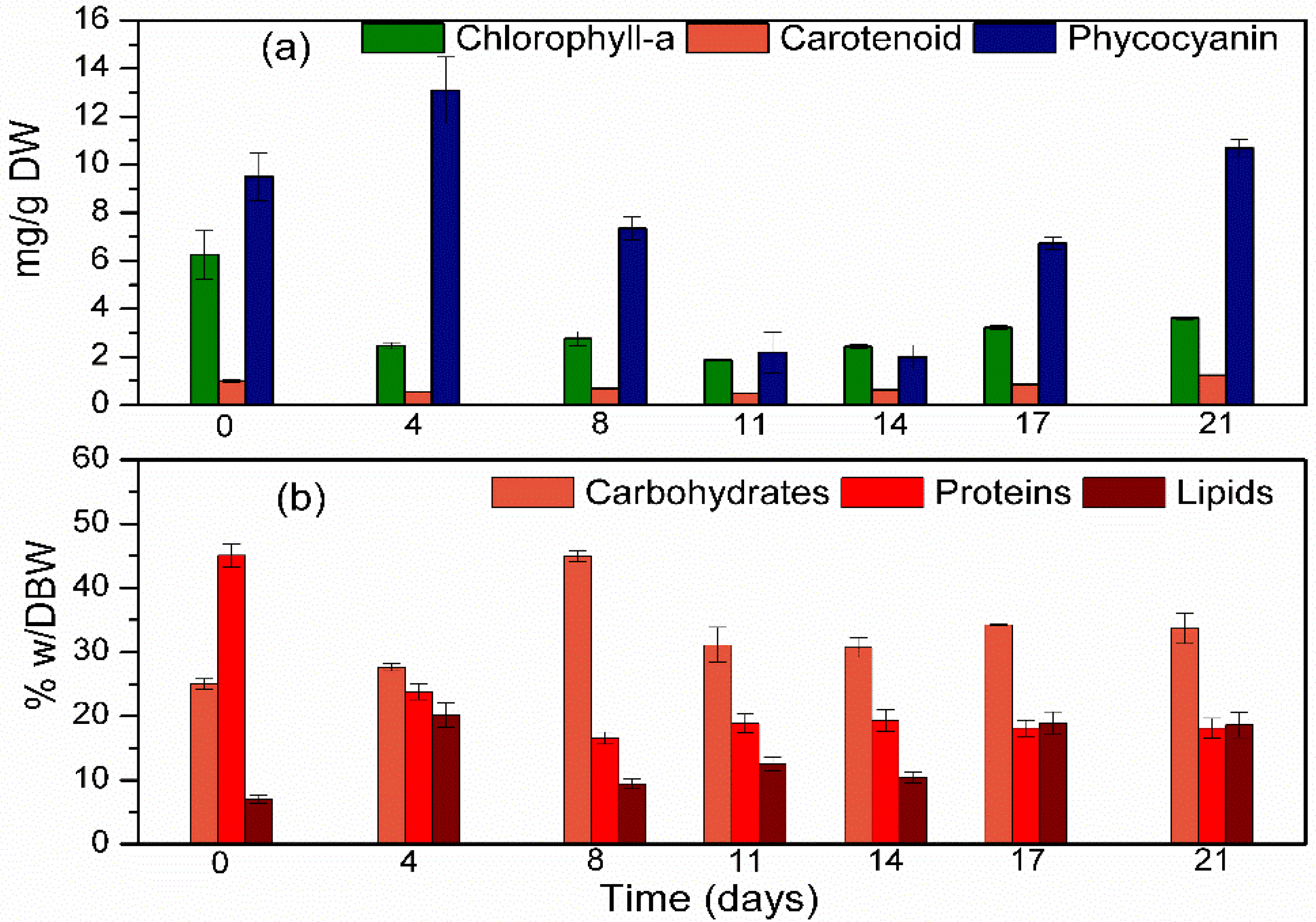 Water 14 01547 g005 550