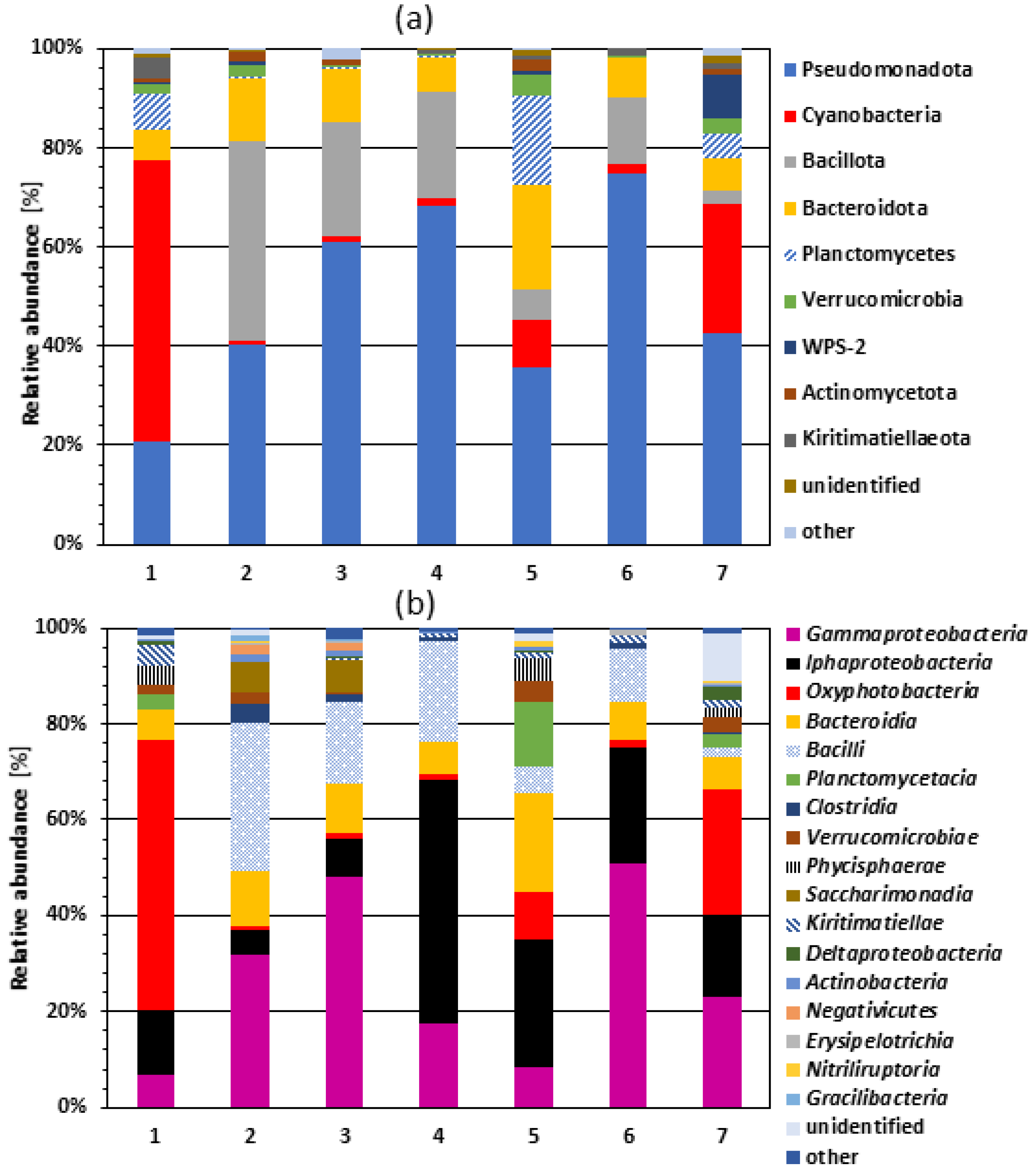 Water 14 01547 g006 550