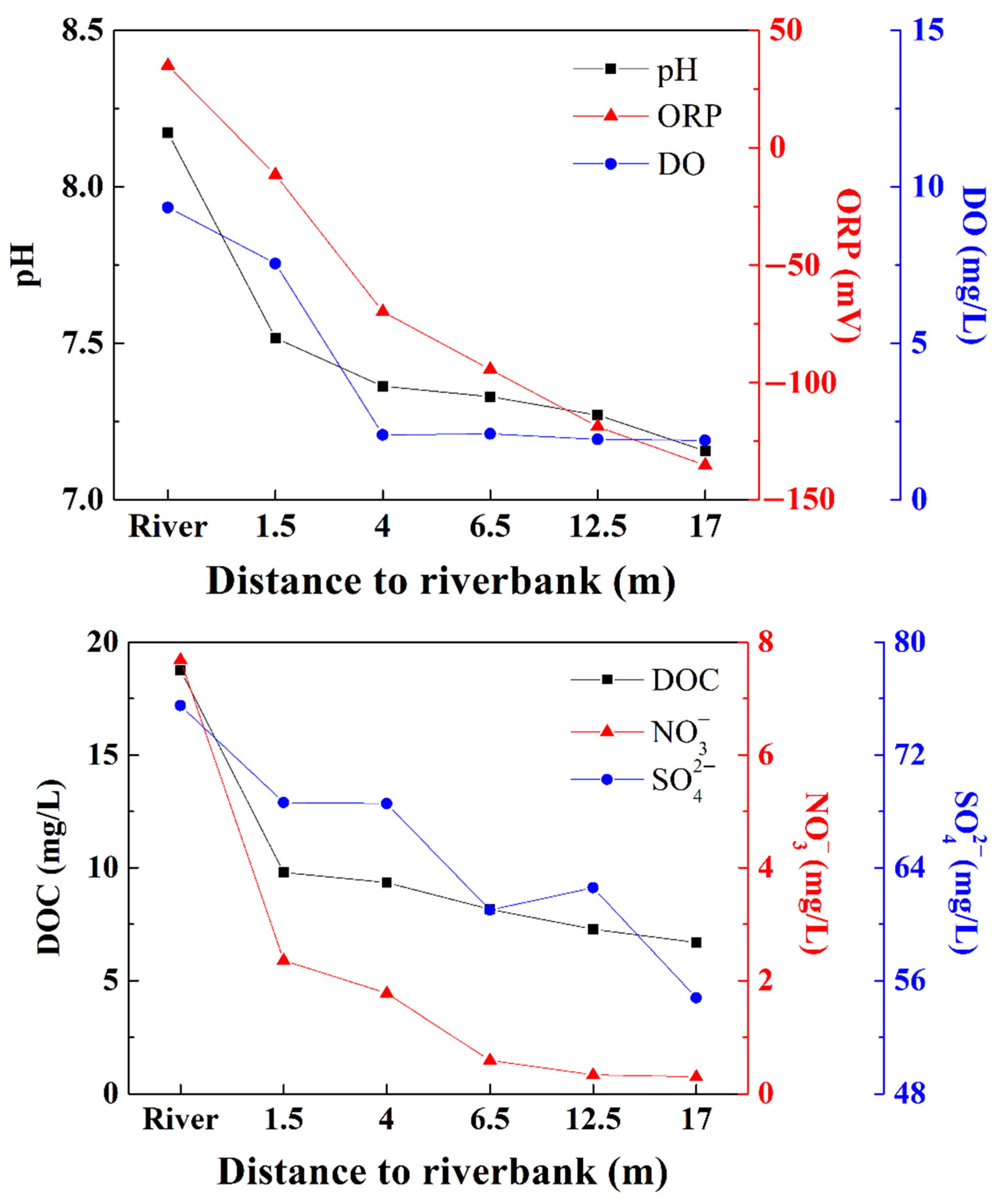 Water 14 01548 g002a 550