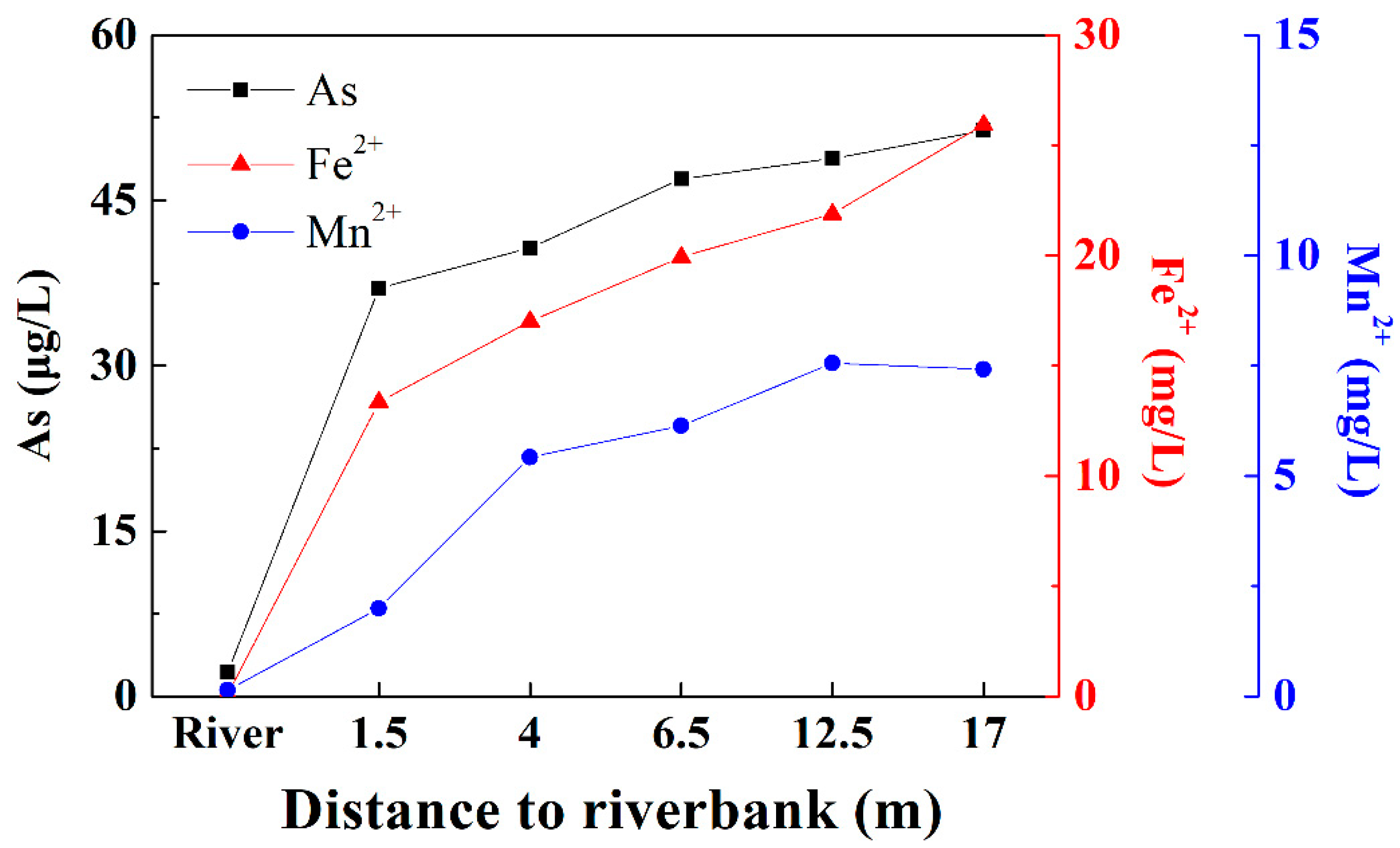 Water 14 01548 g002b 550