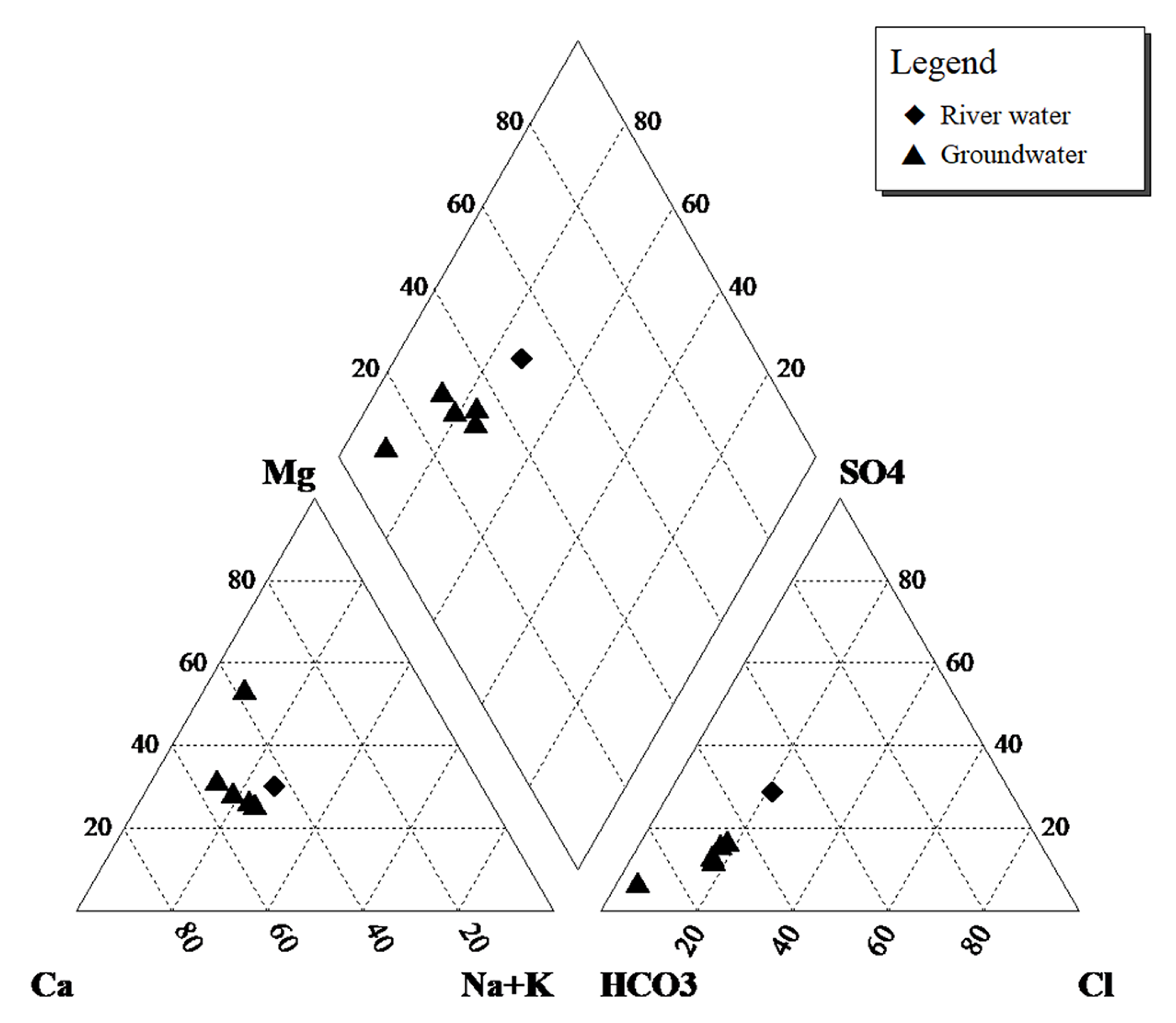 Water 14 01548 g003 550