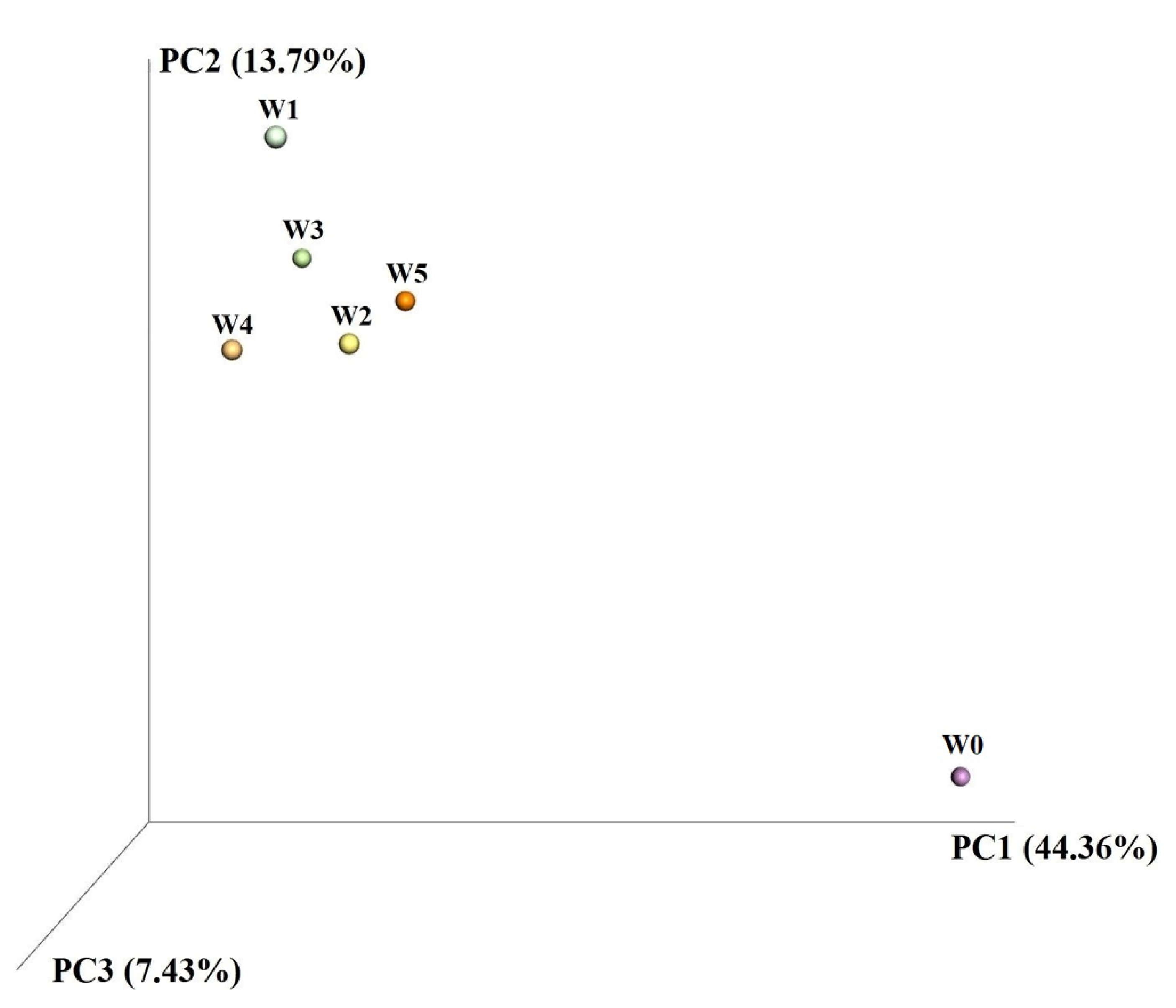 Water 14 01548 g005 550