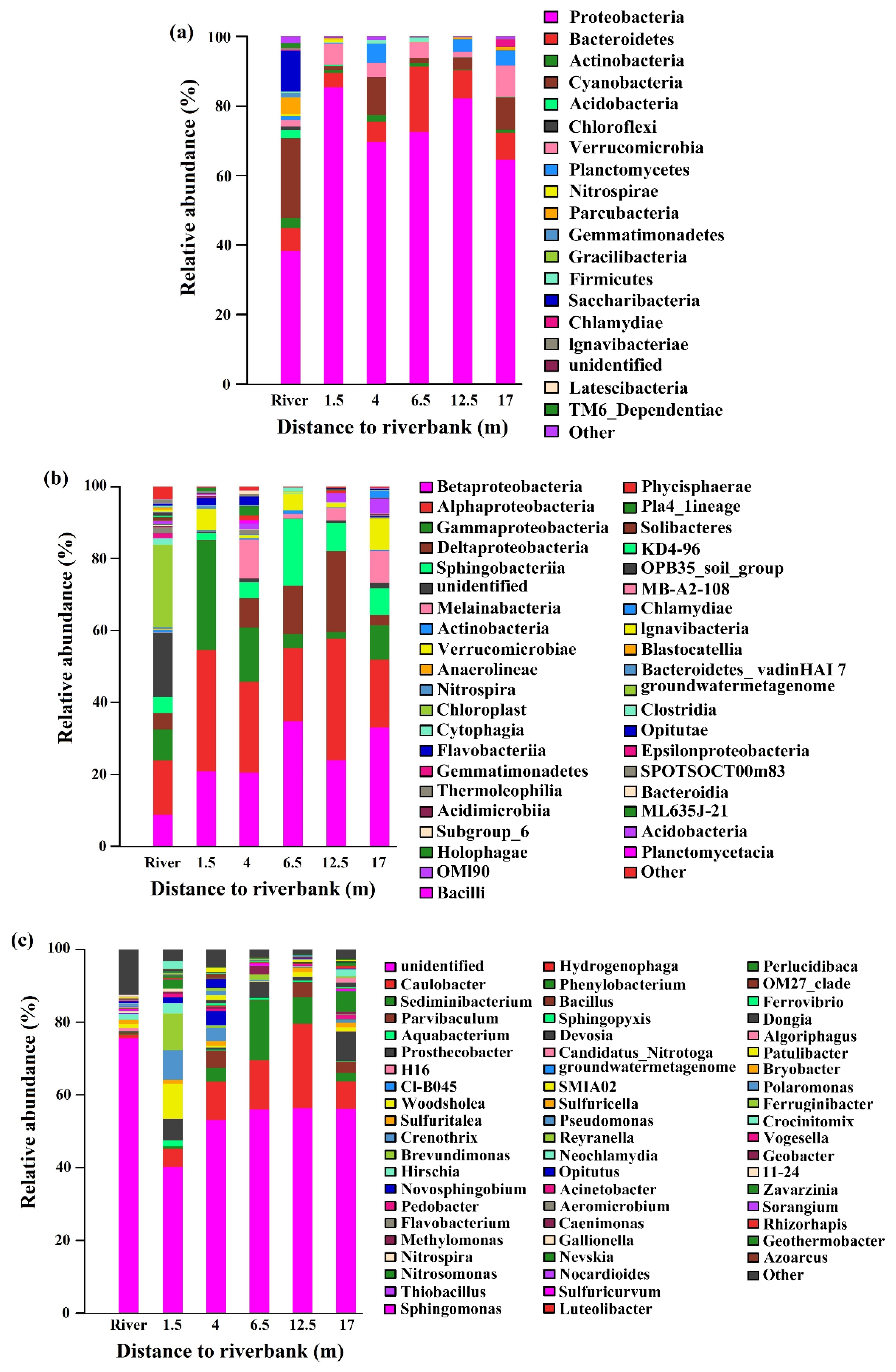 Water 14 01548 g006 550