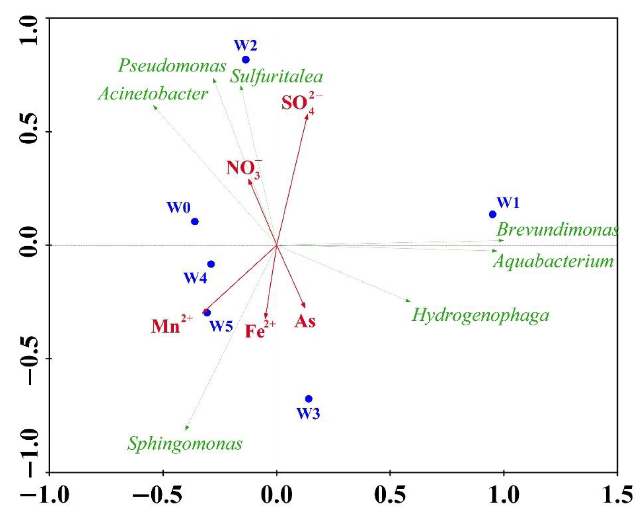 Water 14 01548 g007 550