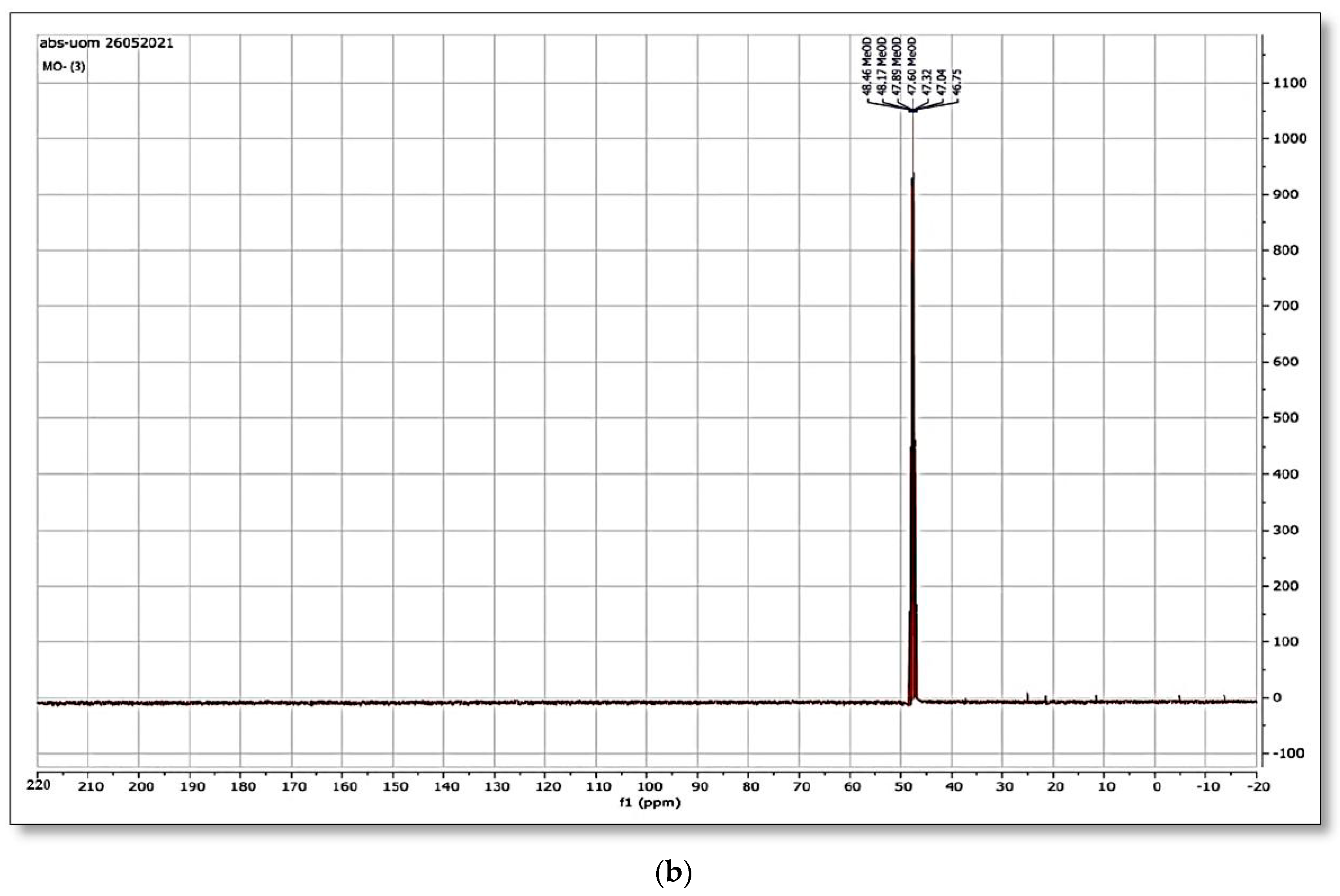 Water 14 01551 g013b 550