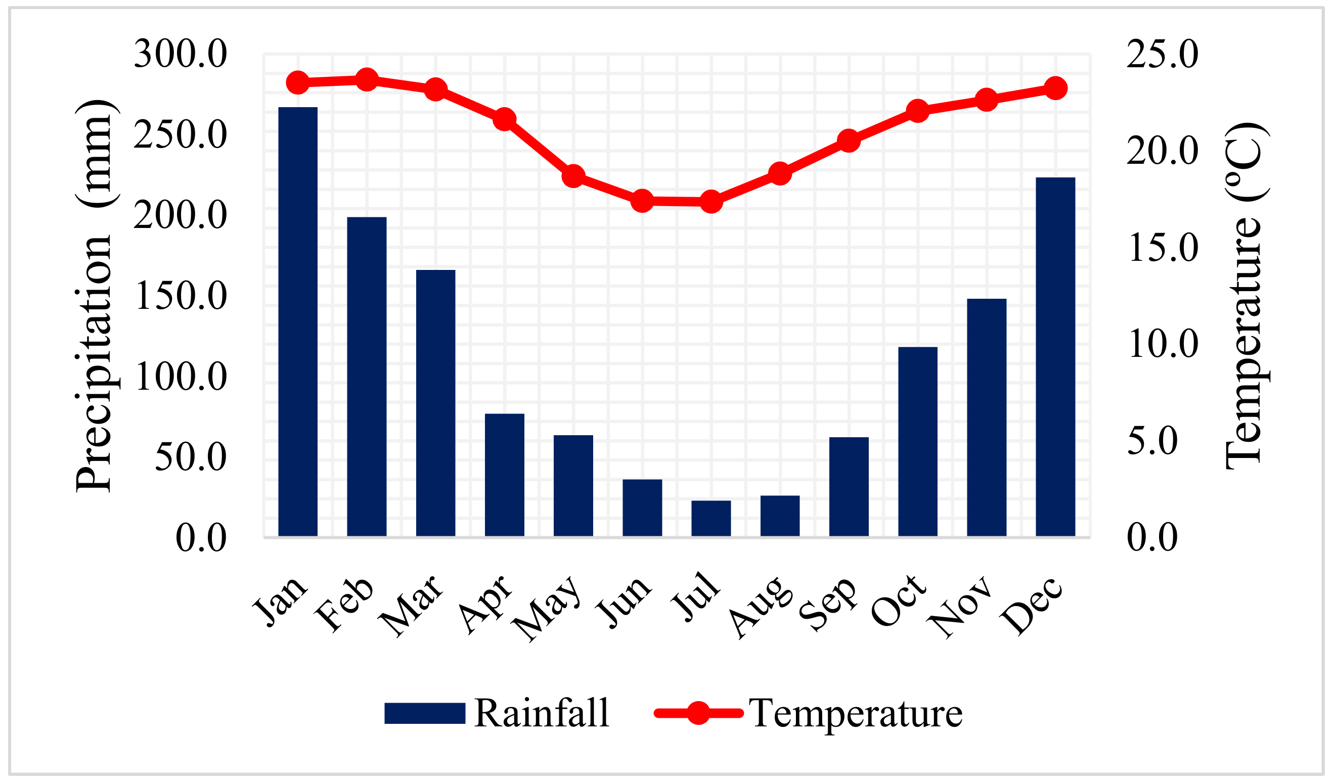 Water 14 01559 g002 550