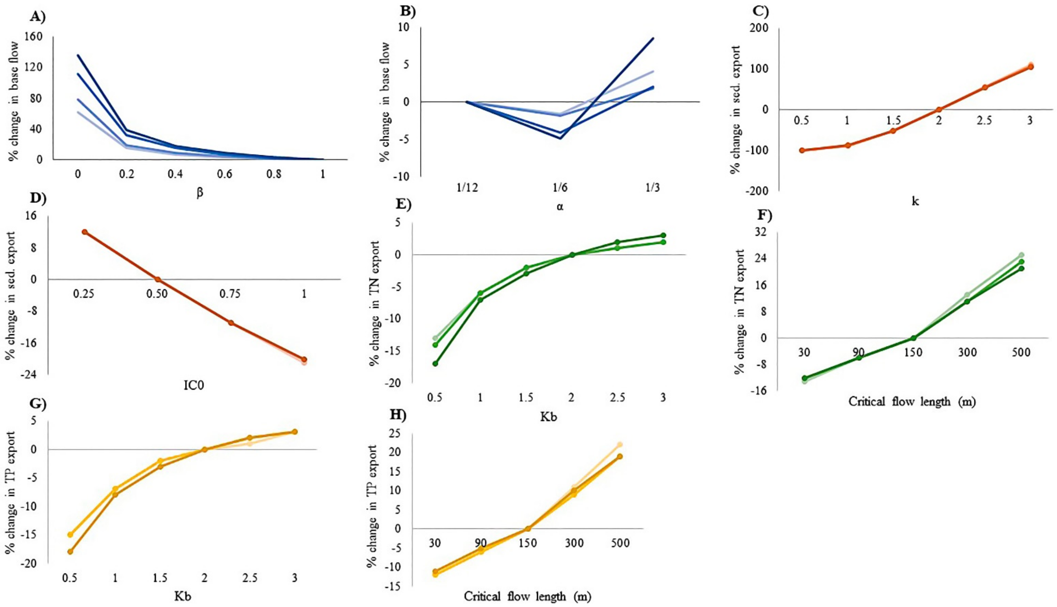 Water 14 01559 g003 550