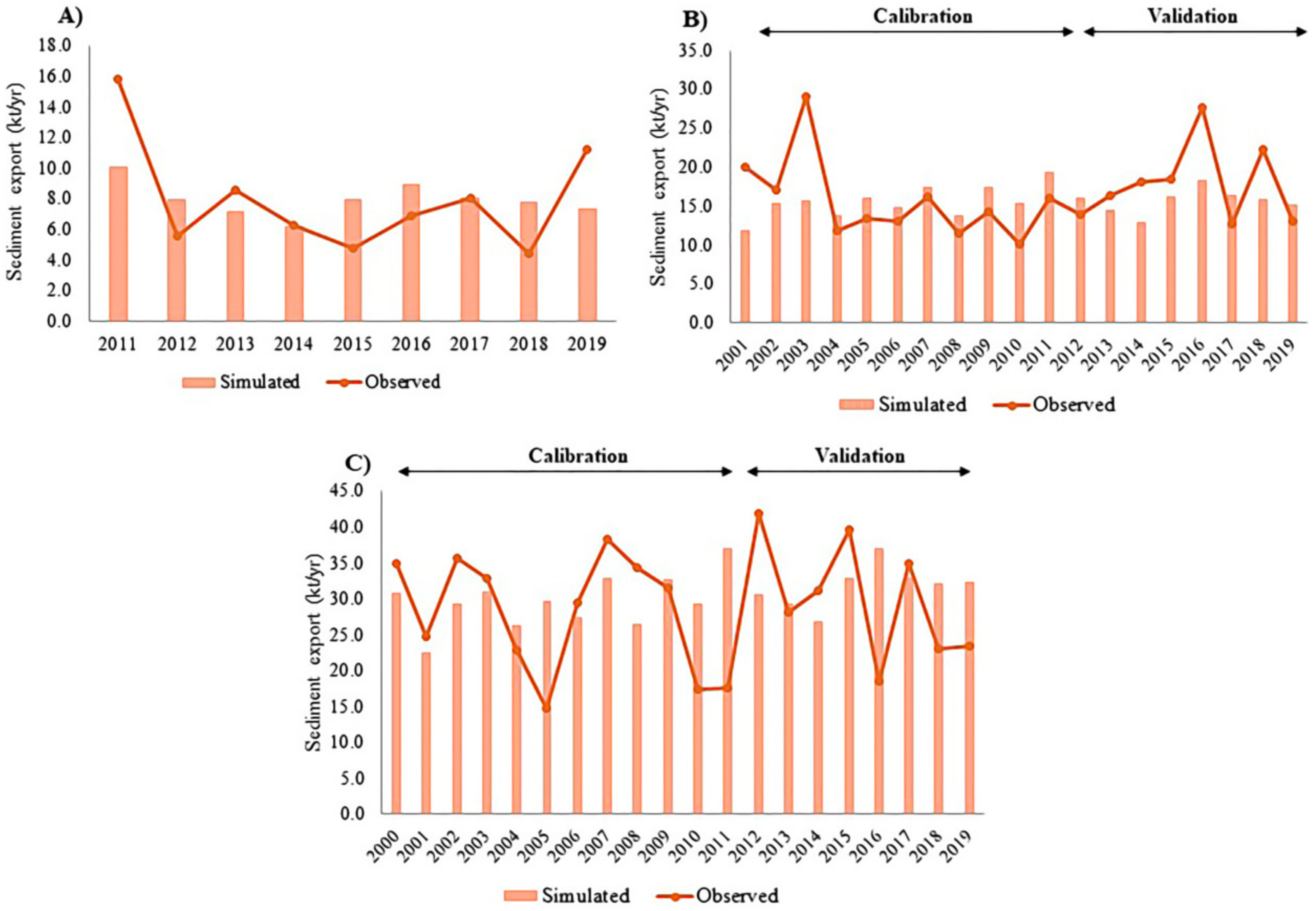 Water 14 01559 g005 550