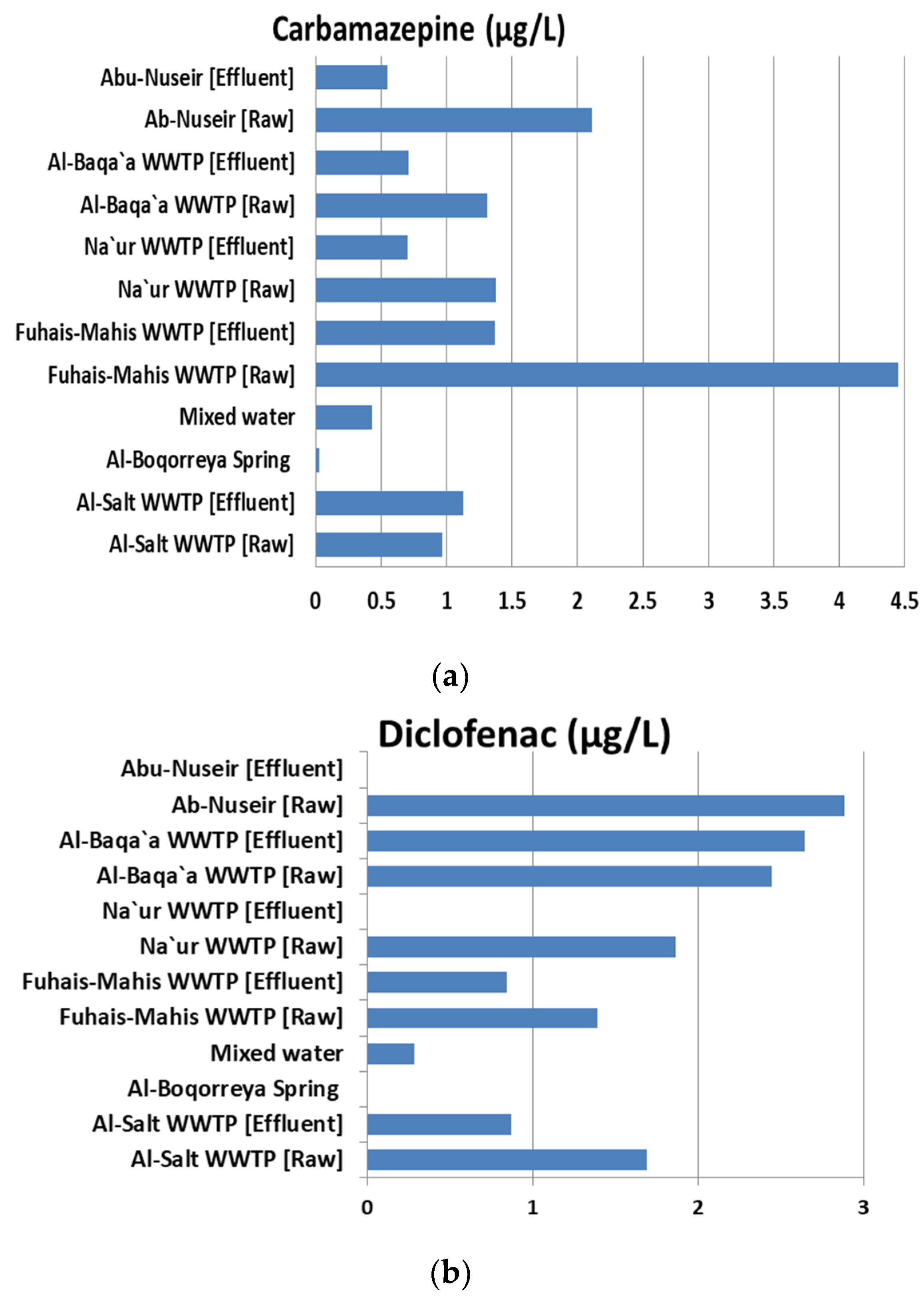 Water 14 01560 g002a 550