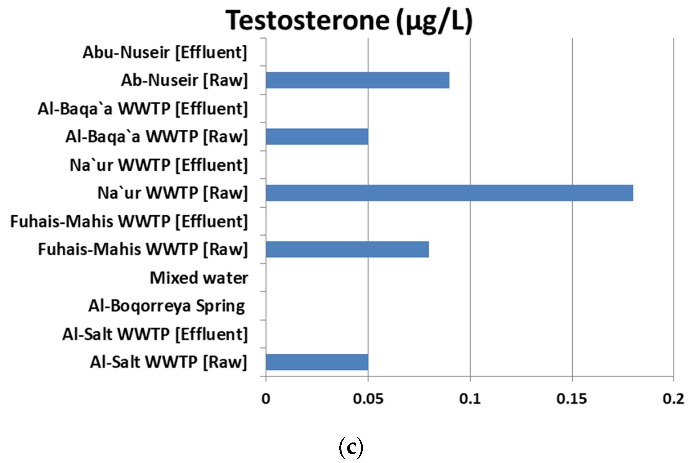Water 14 01560 g002b 550