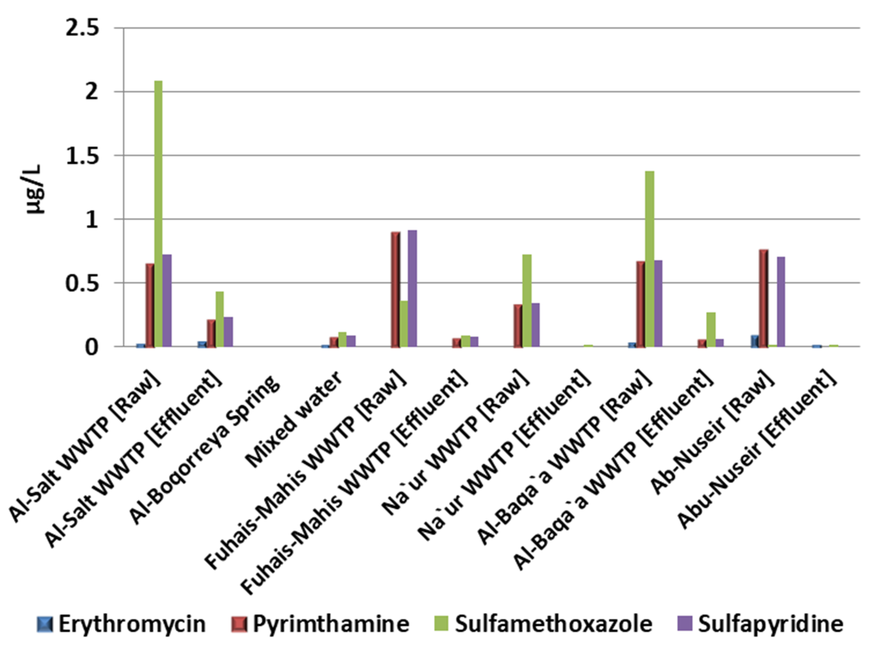 Water 14 01560 g004 550