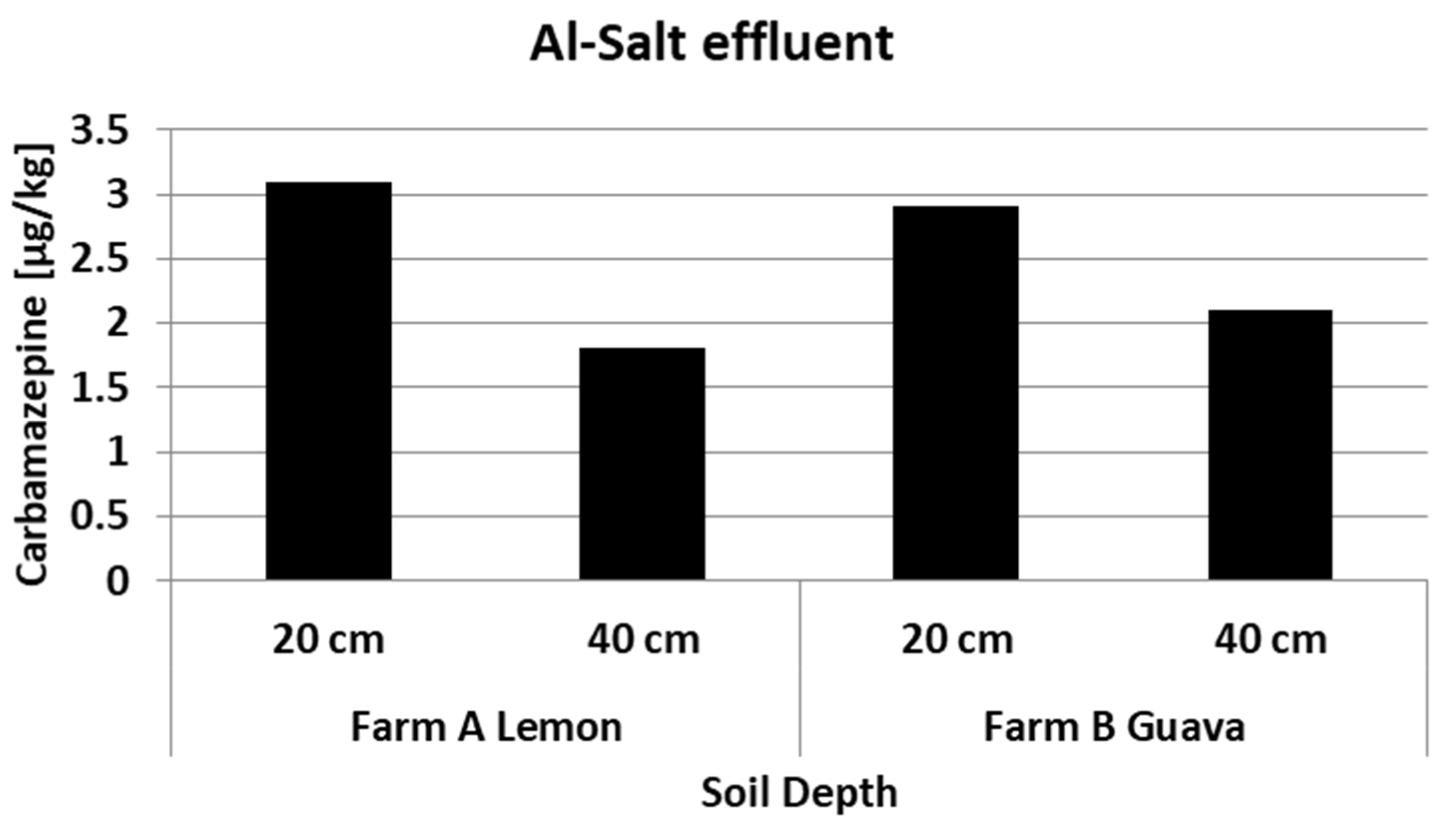 Water 14 01560 g005 550