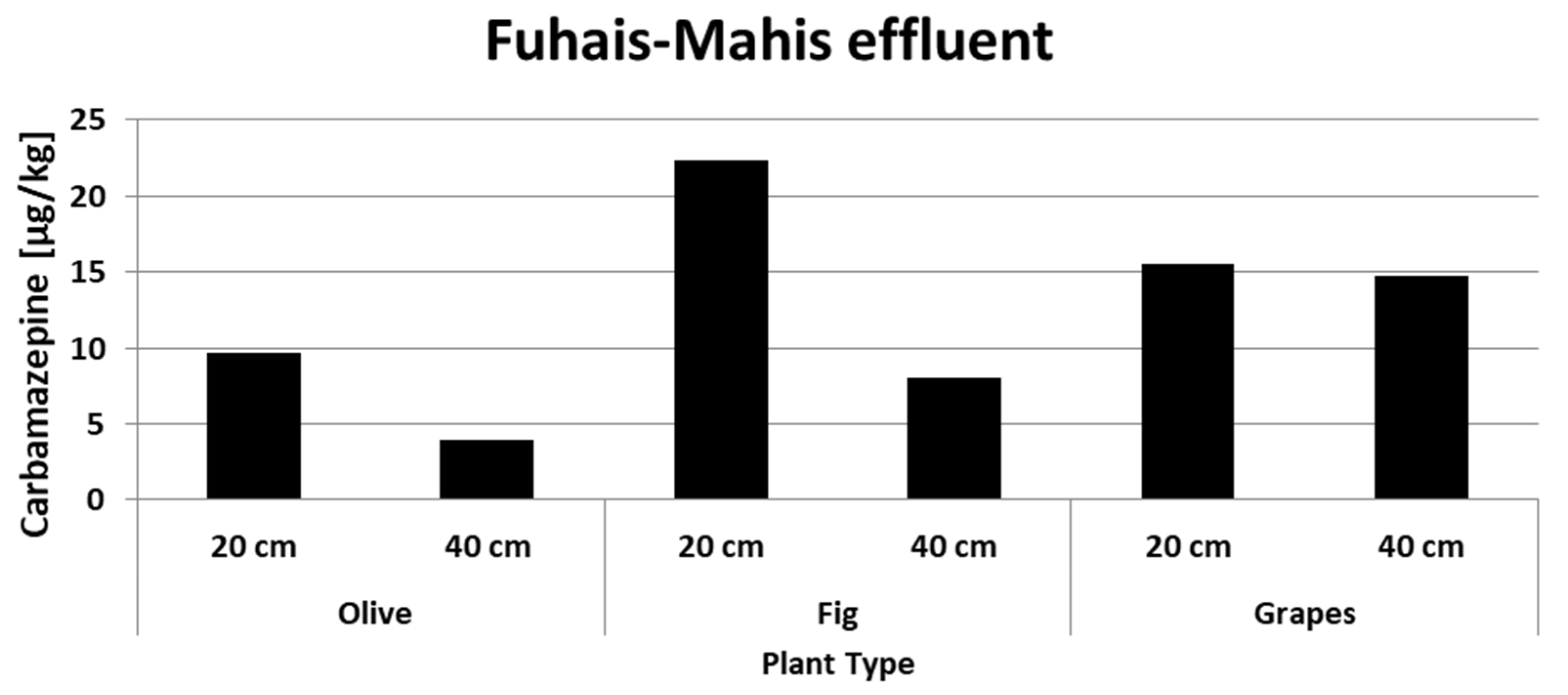 Water 14 01560 g006 550