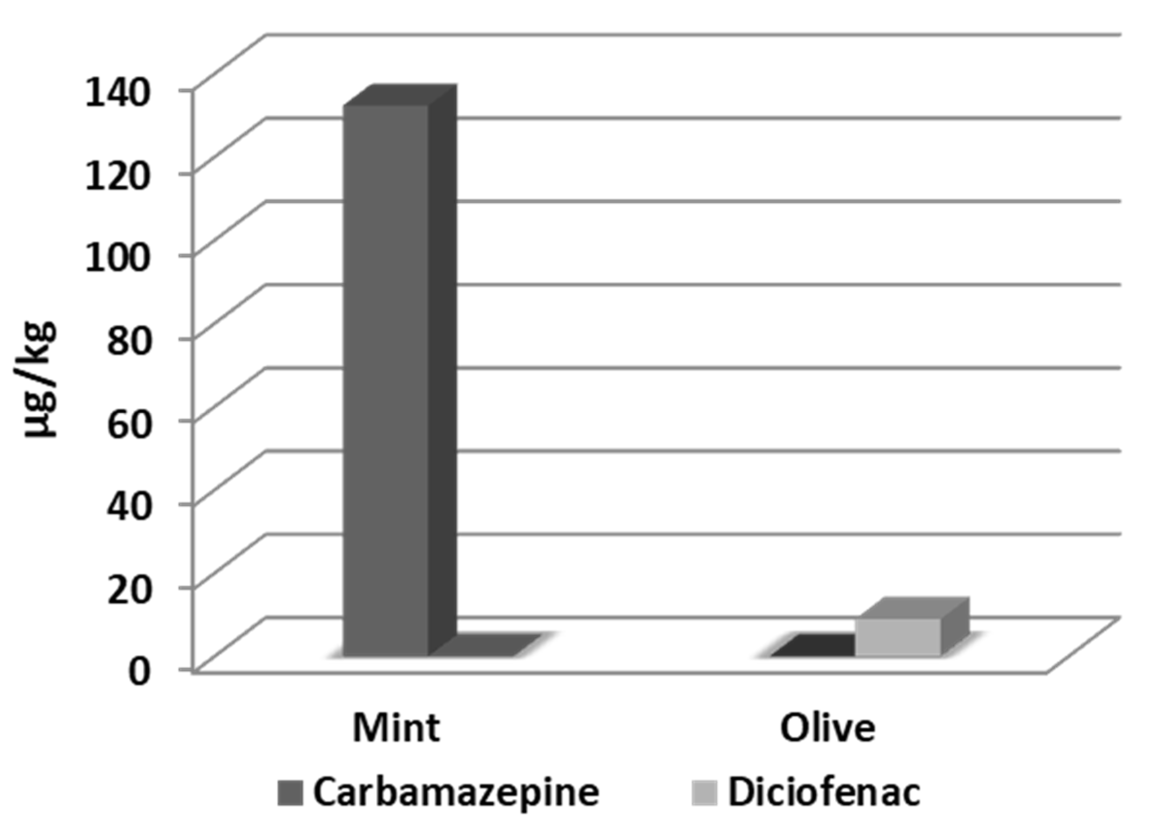Water 14 01560 g007 550