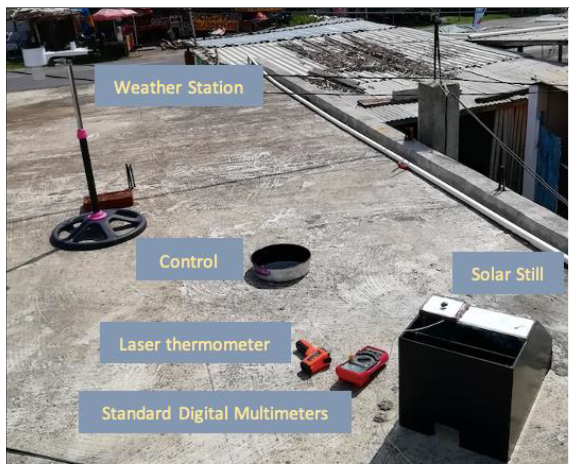 Water 14 01567 g003 550