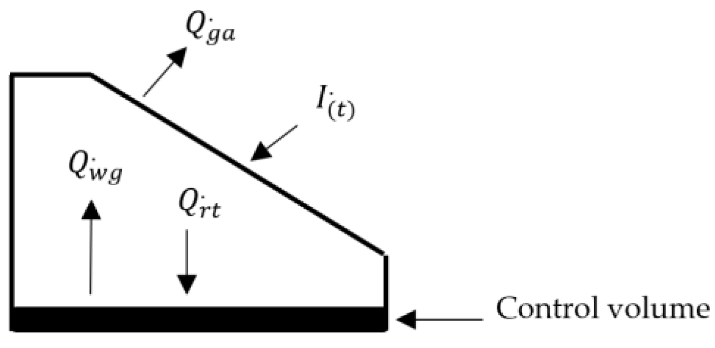 Water 14 01567 g004 550