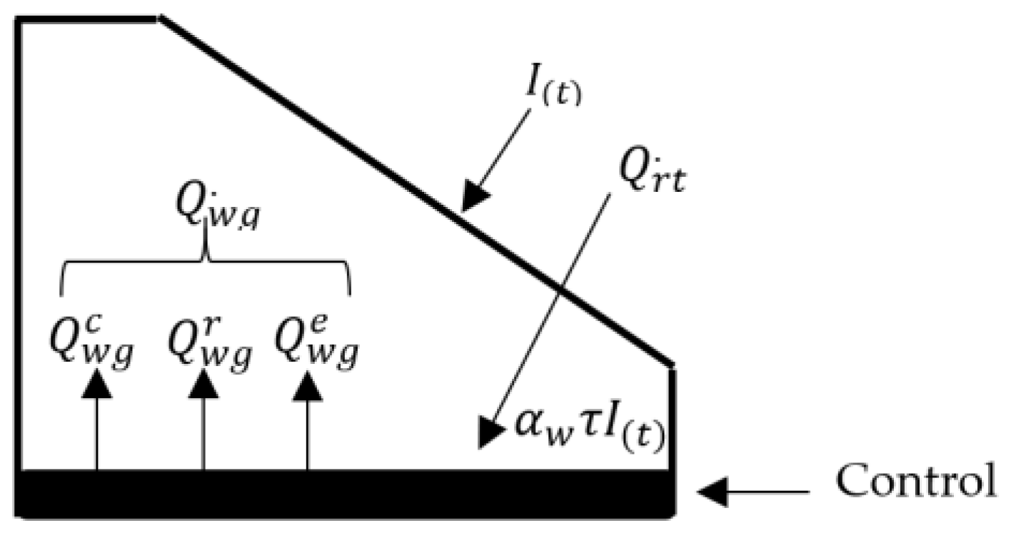 Water 14 01567 g005 550