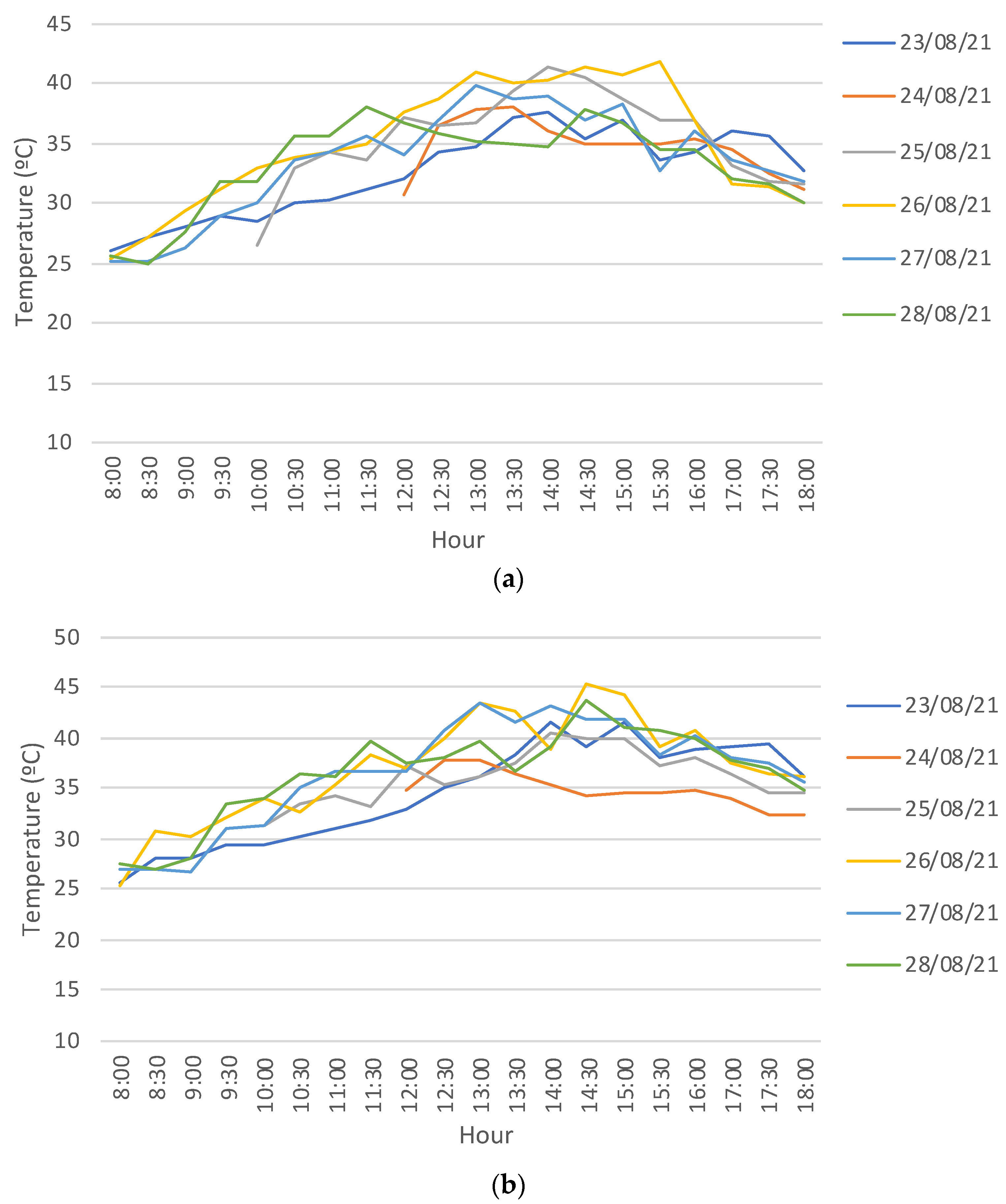 Water 14 01567 g006 550