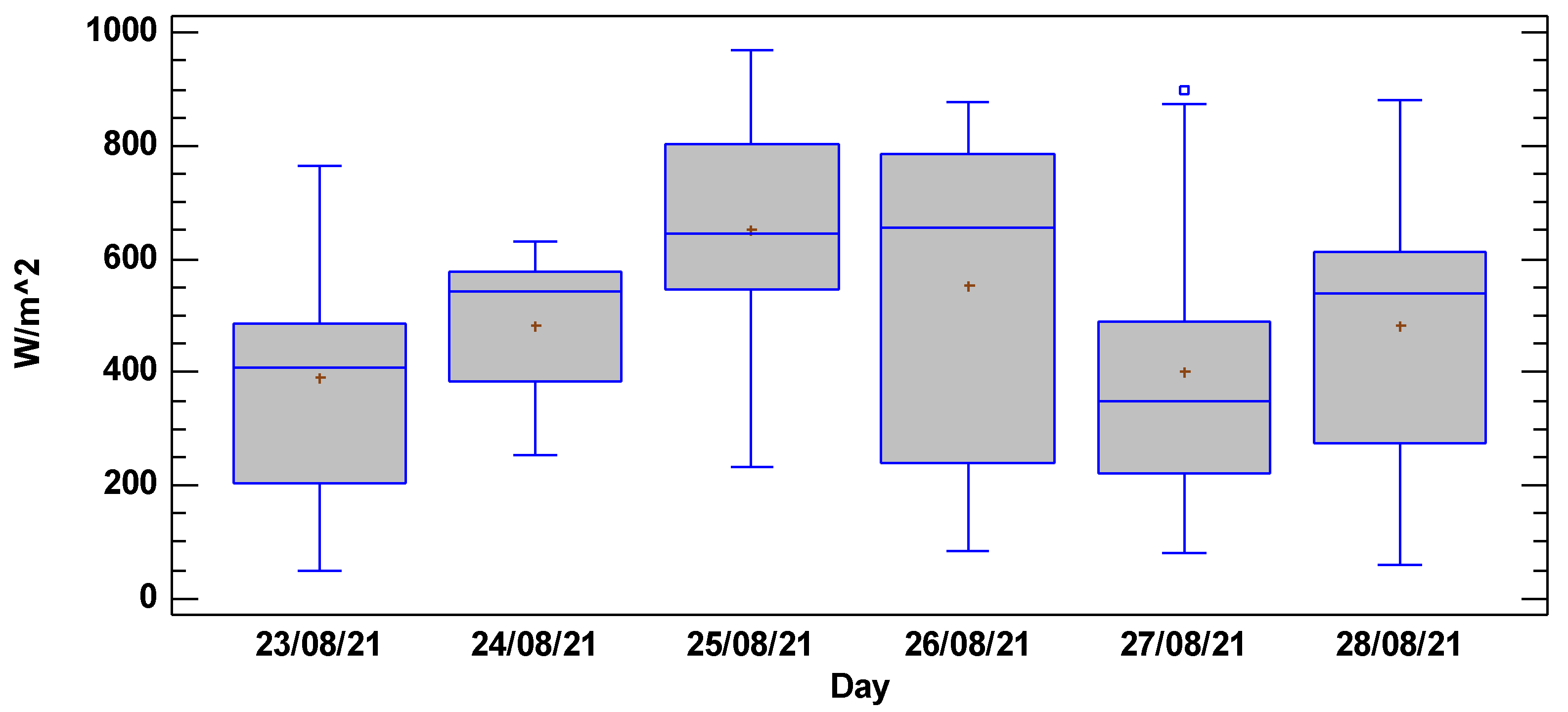 Water 14 01567 g007 550