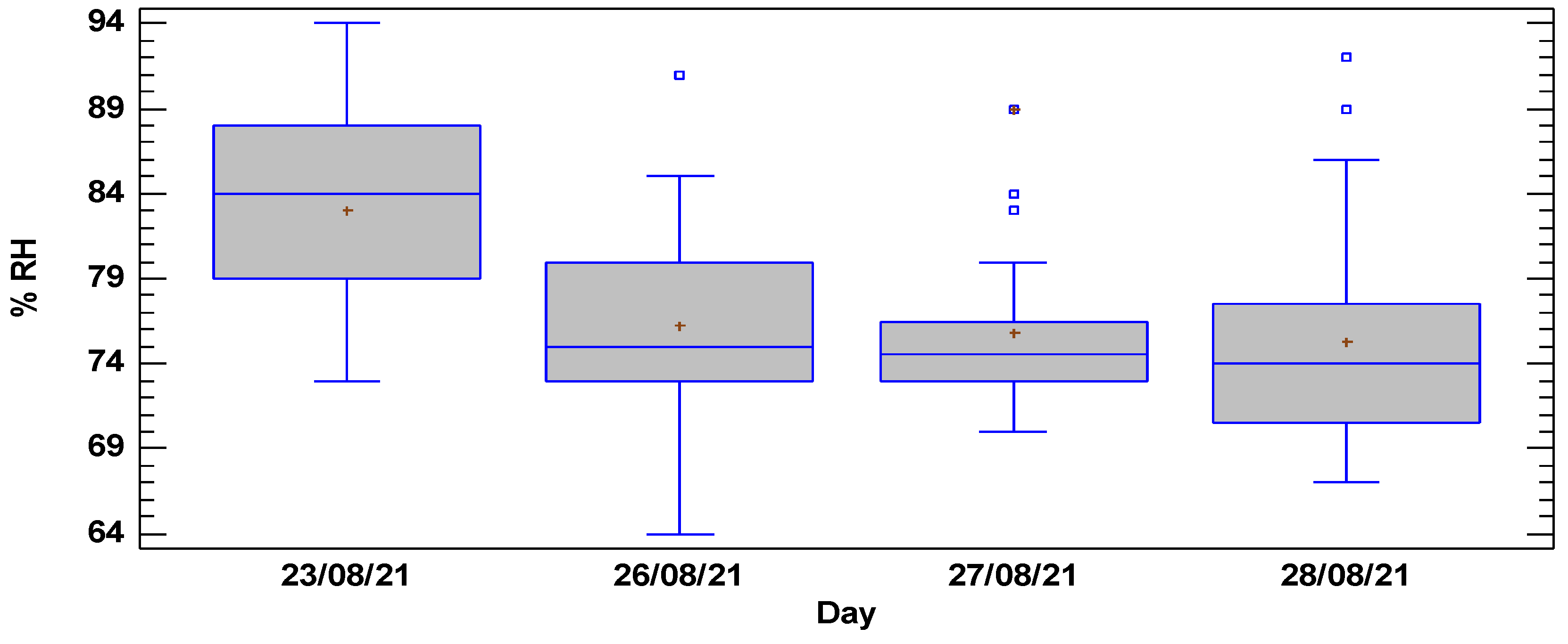 Water 14 01567 g009 550