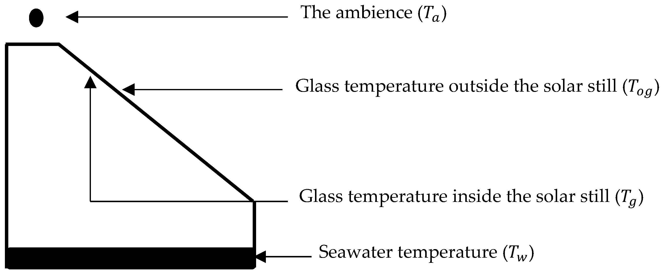 Water 14 01567 g010 550