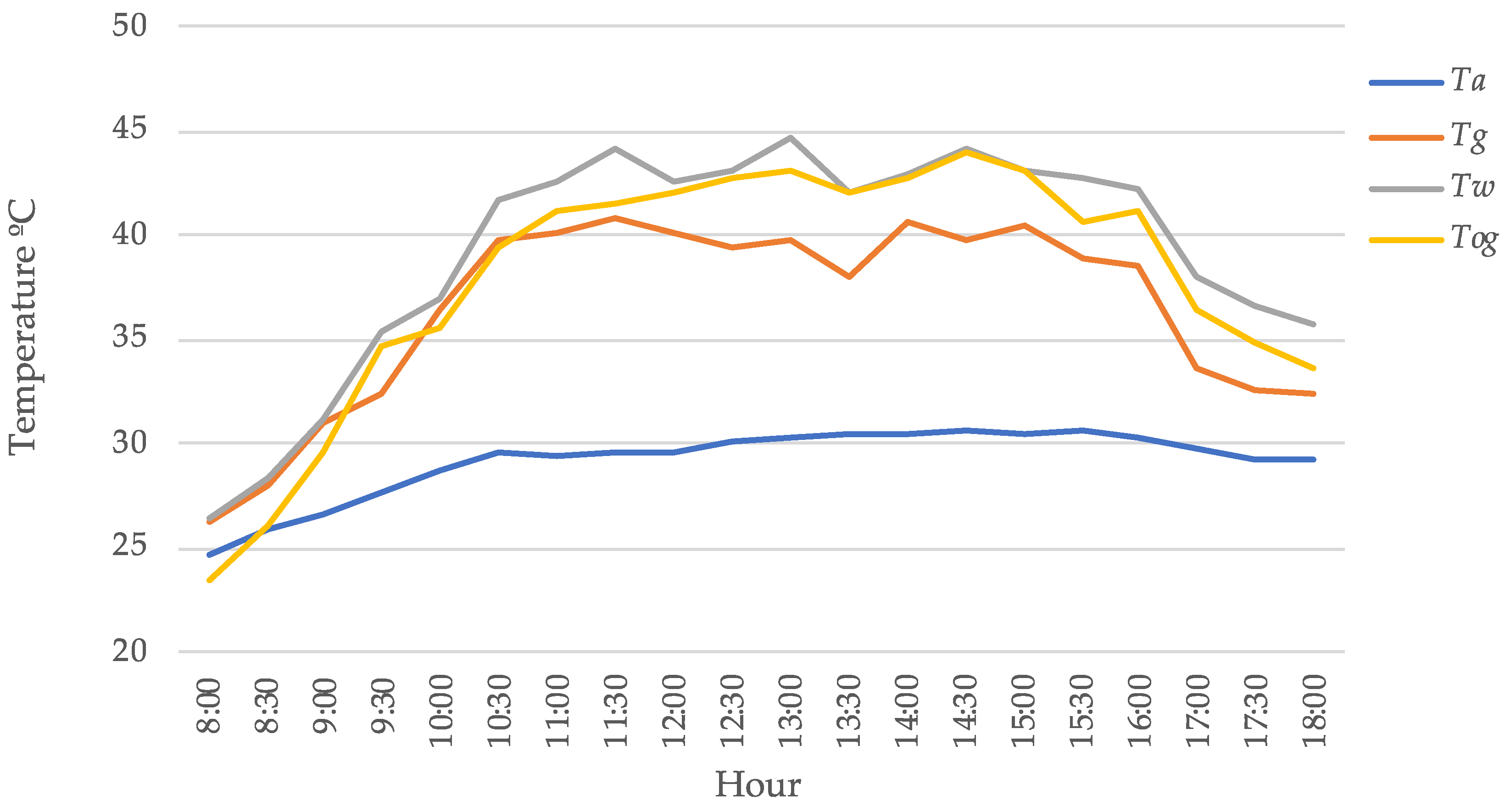 Water 14 01567 g011 550