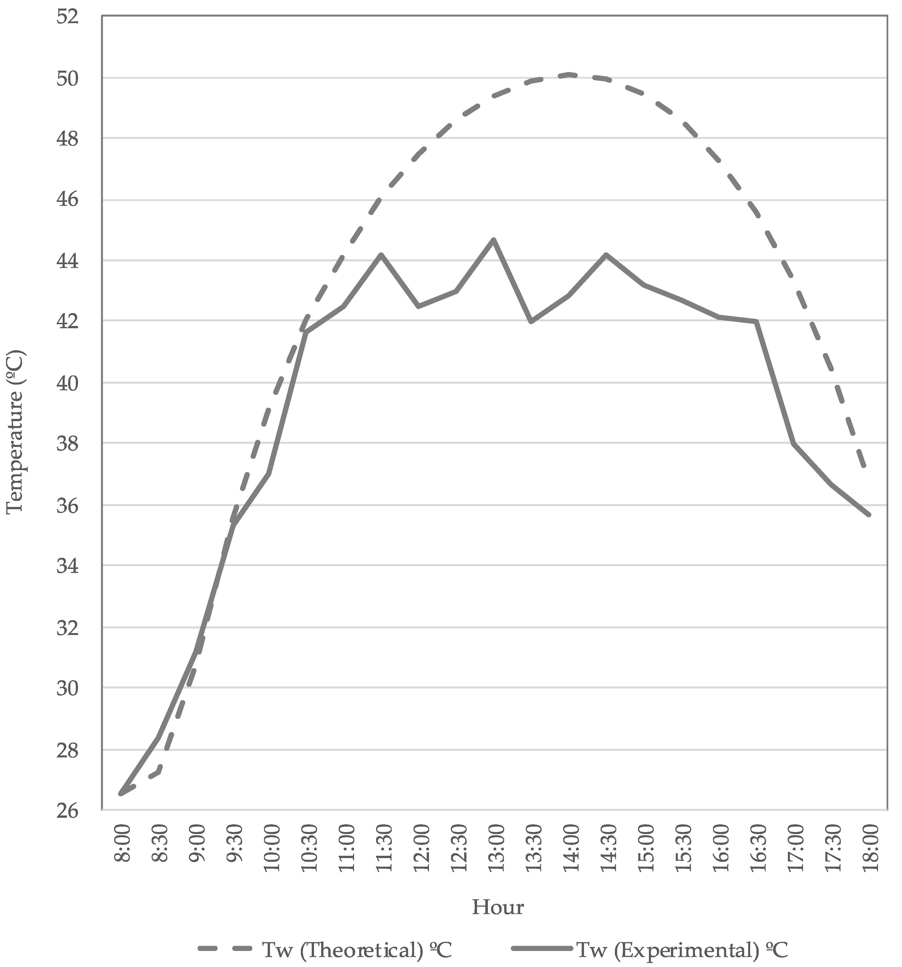 Water 14 01567 g012 550
