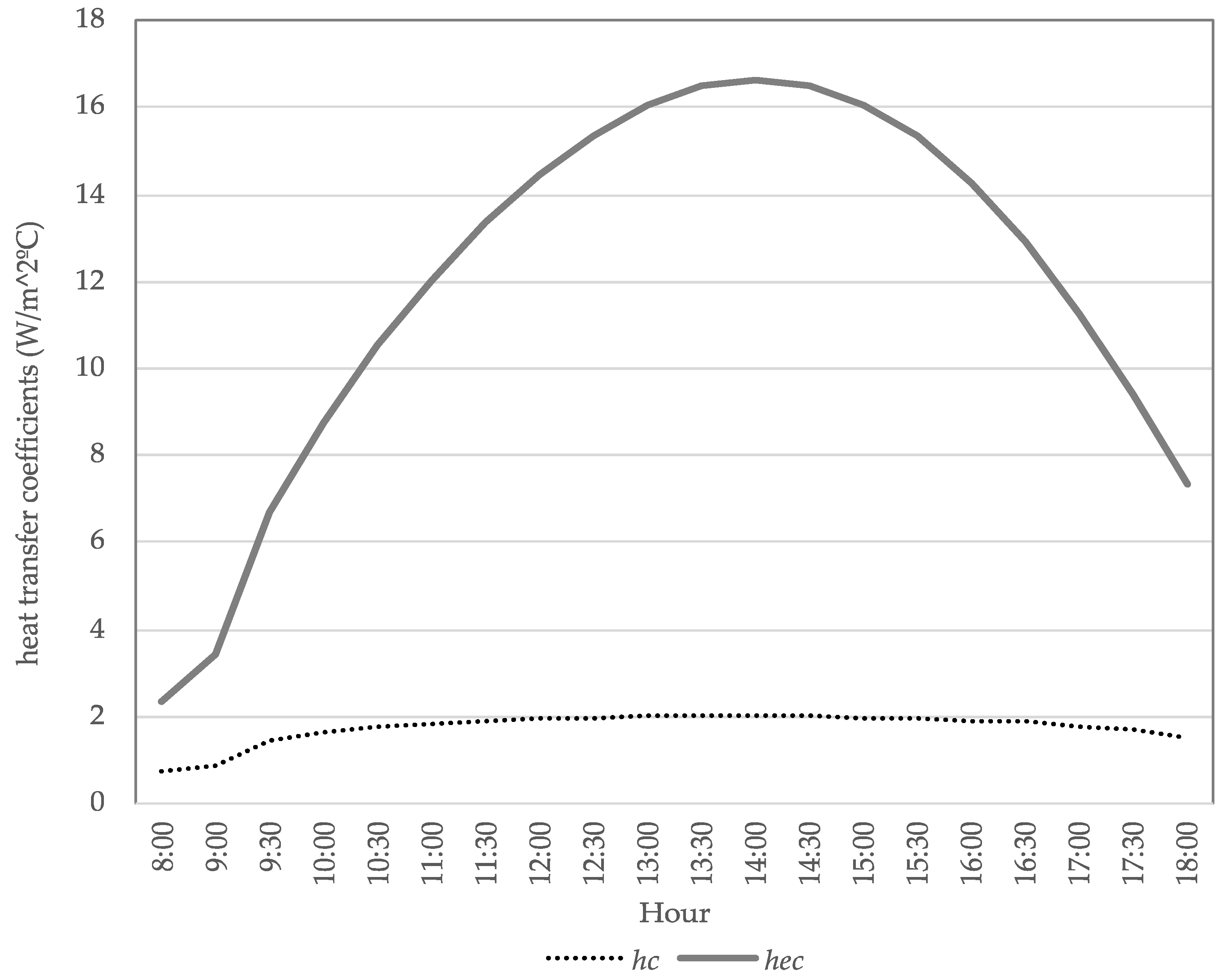 Water 14 01567 g013 550