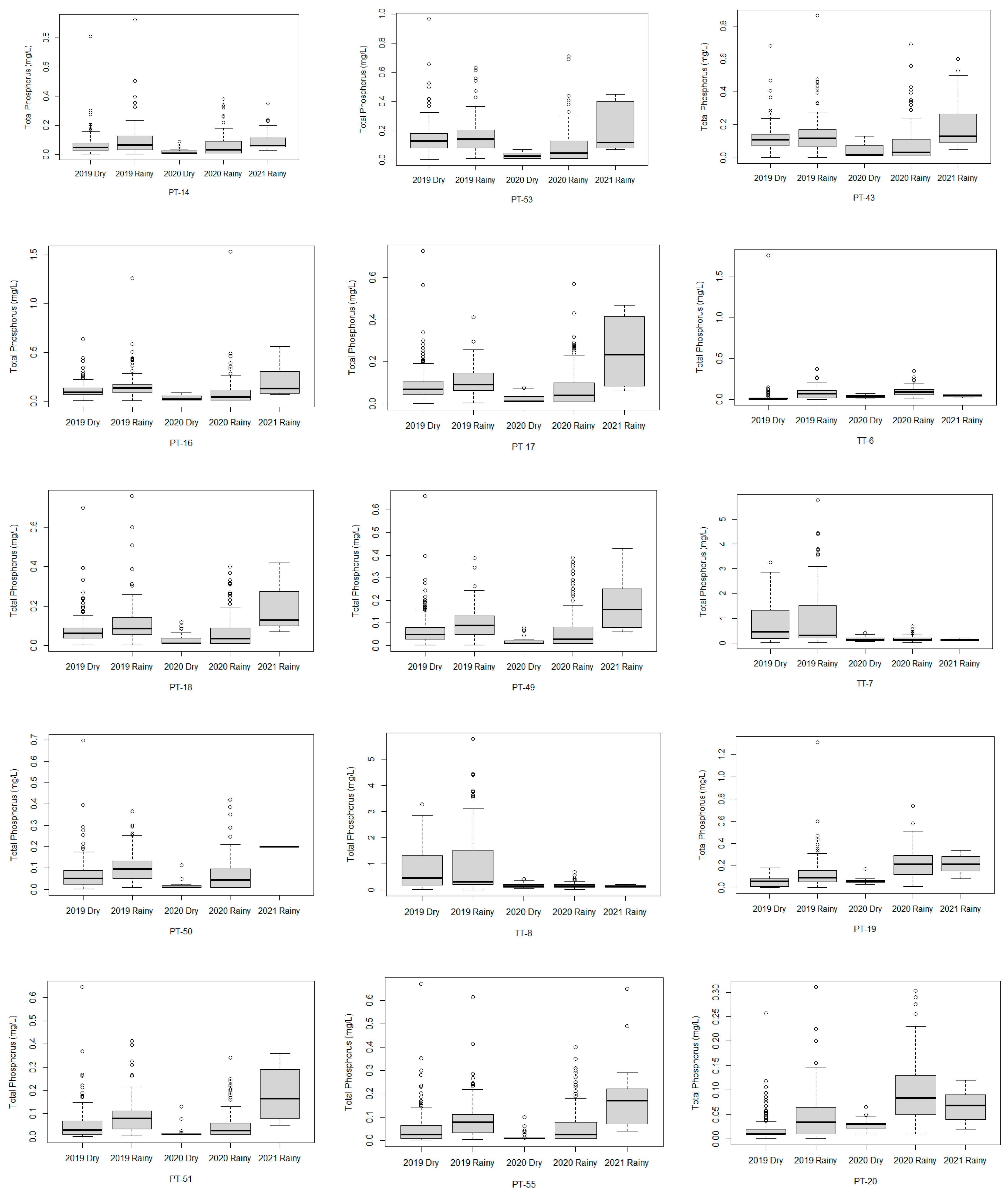 Water 14 01572 g008a