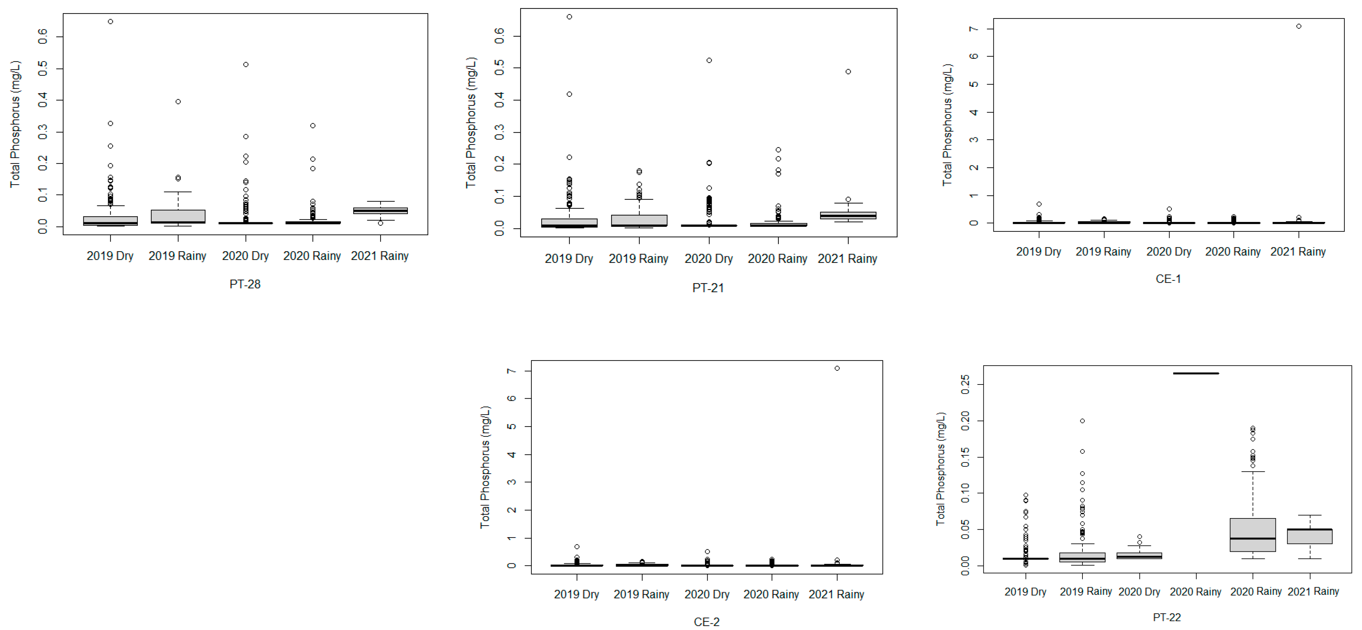 Water 14 01572 g008b