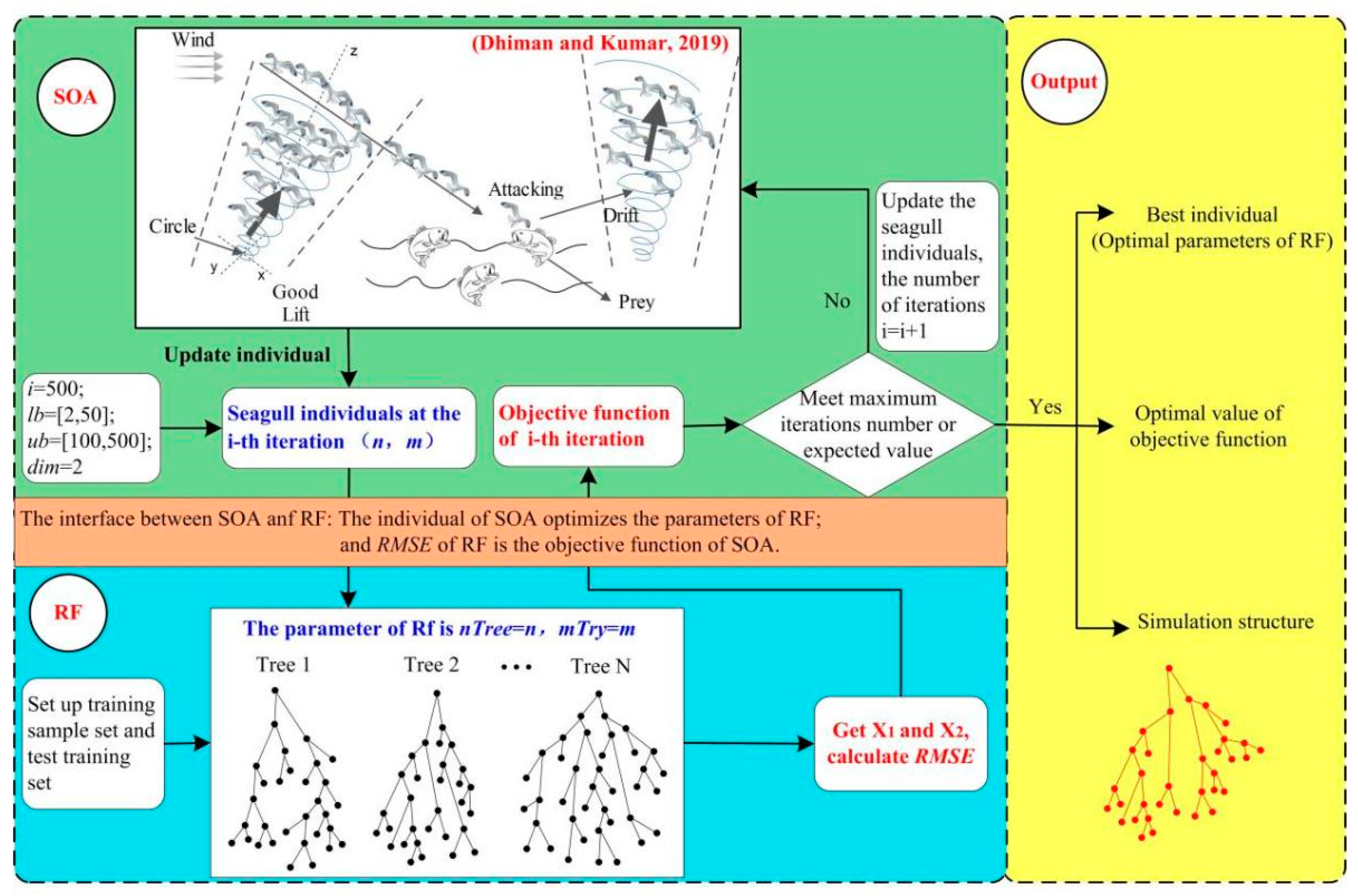 Water 14 01575 g002 550