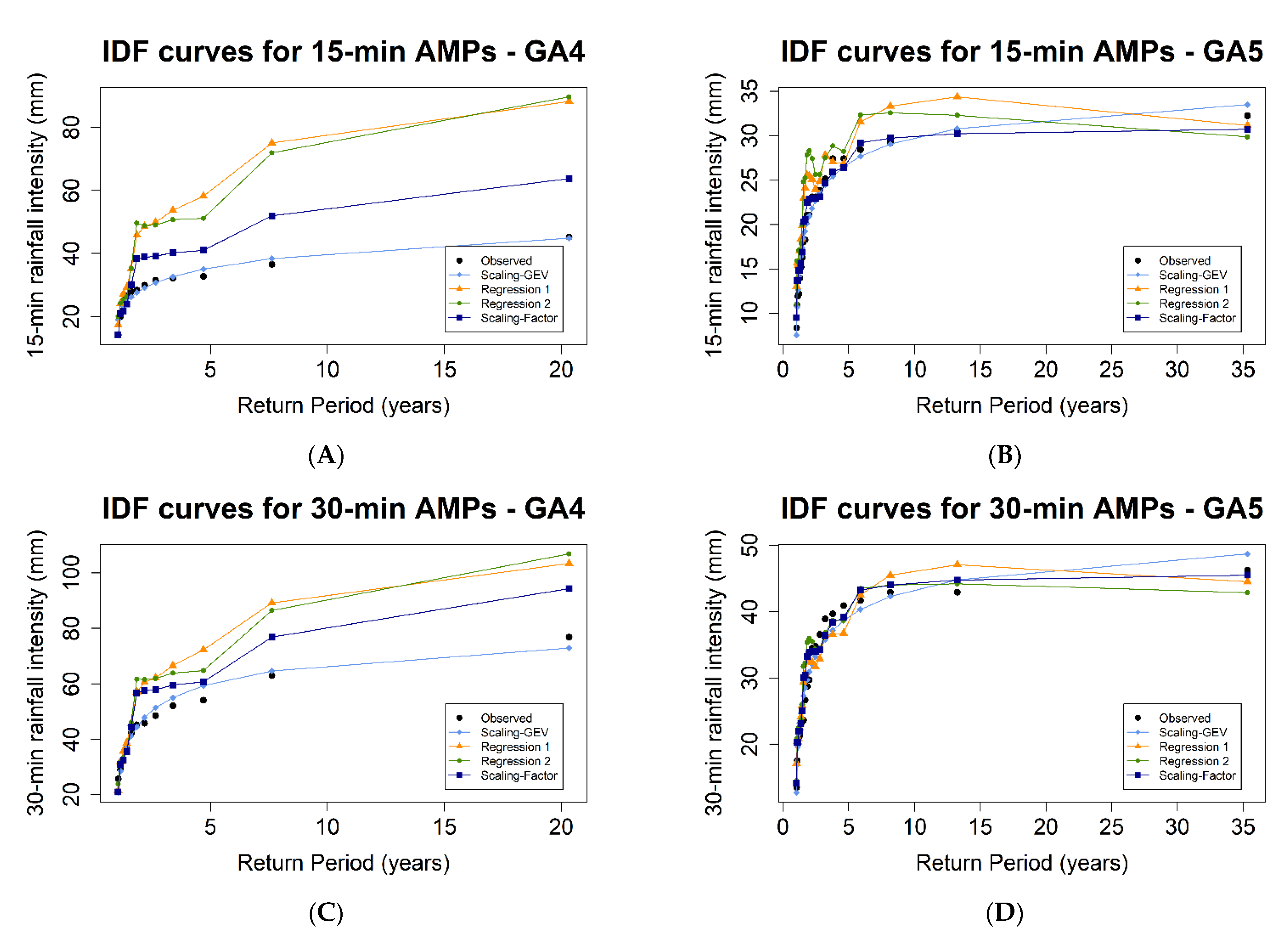 Water 14 01578 g006a