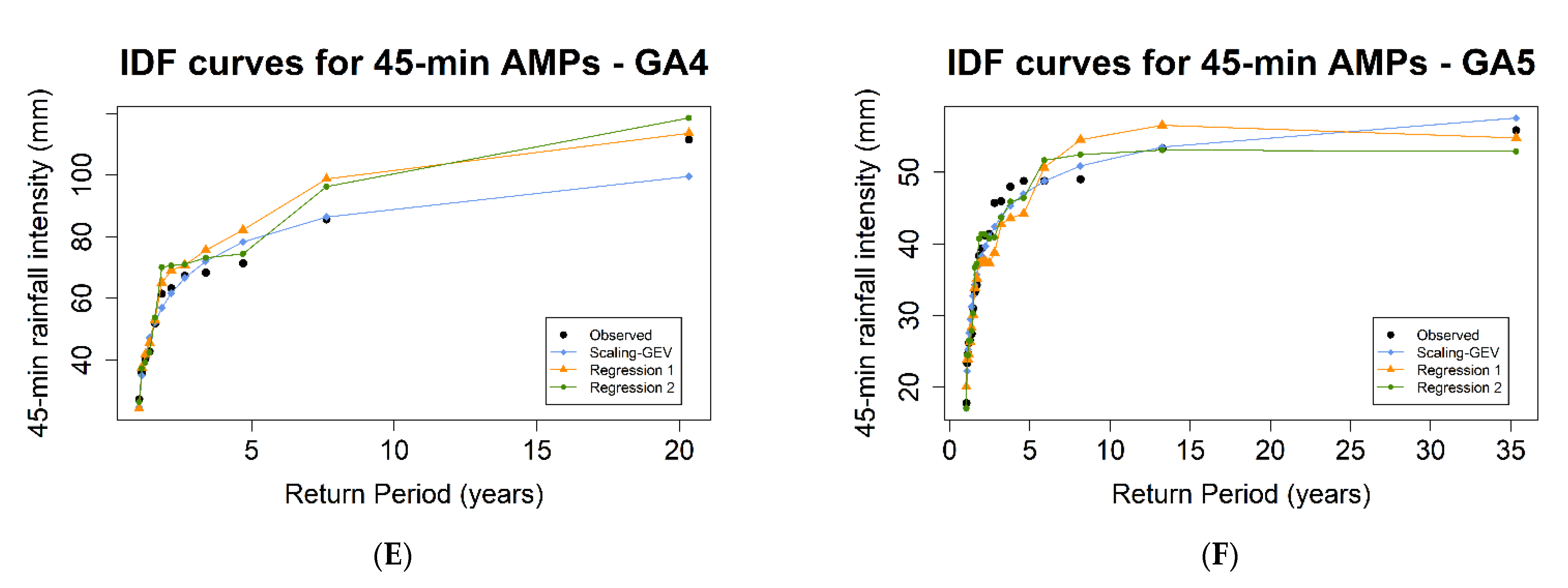 Water 14 01578 g006b