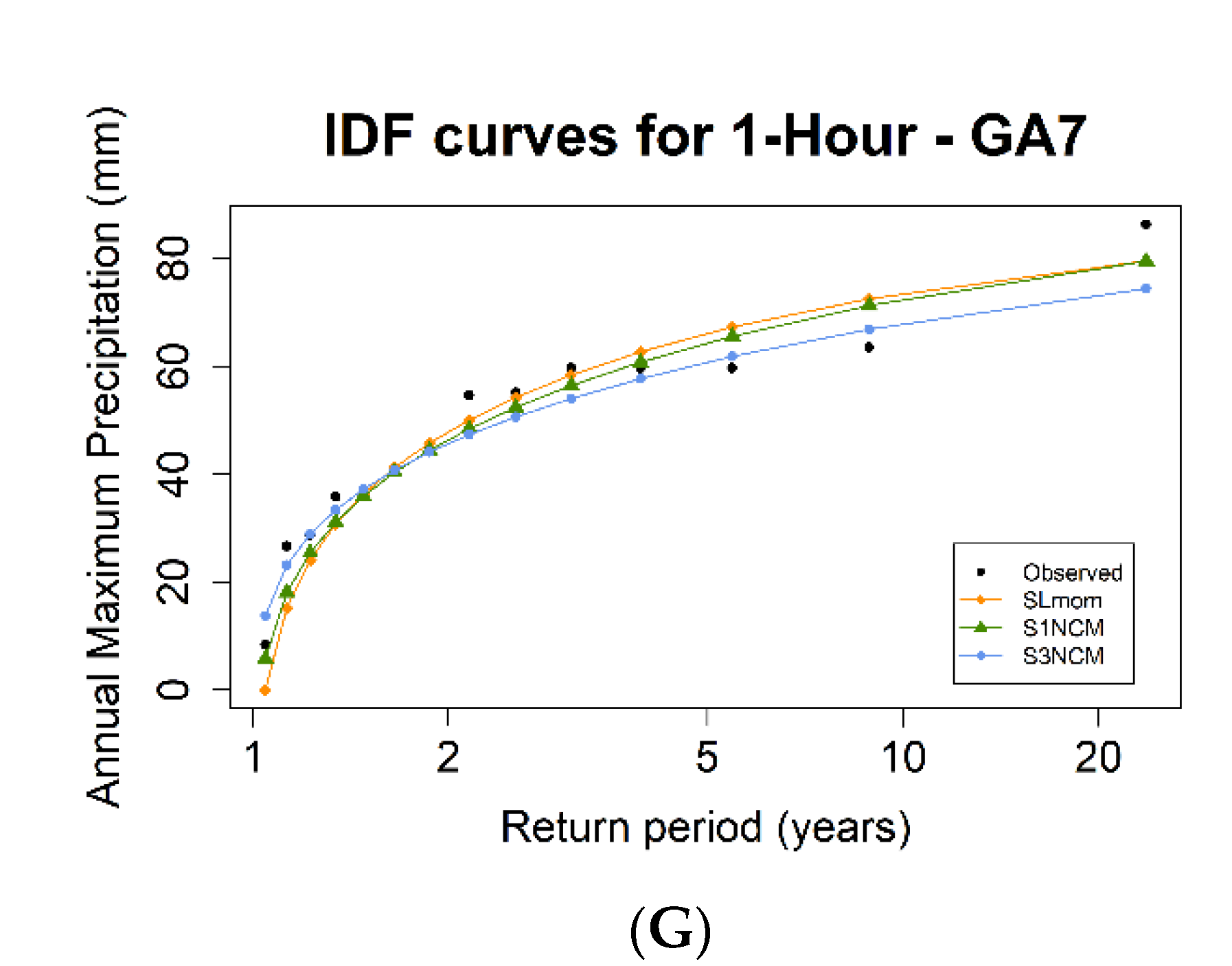 Water 14 01578 g008b