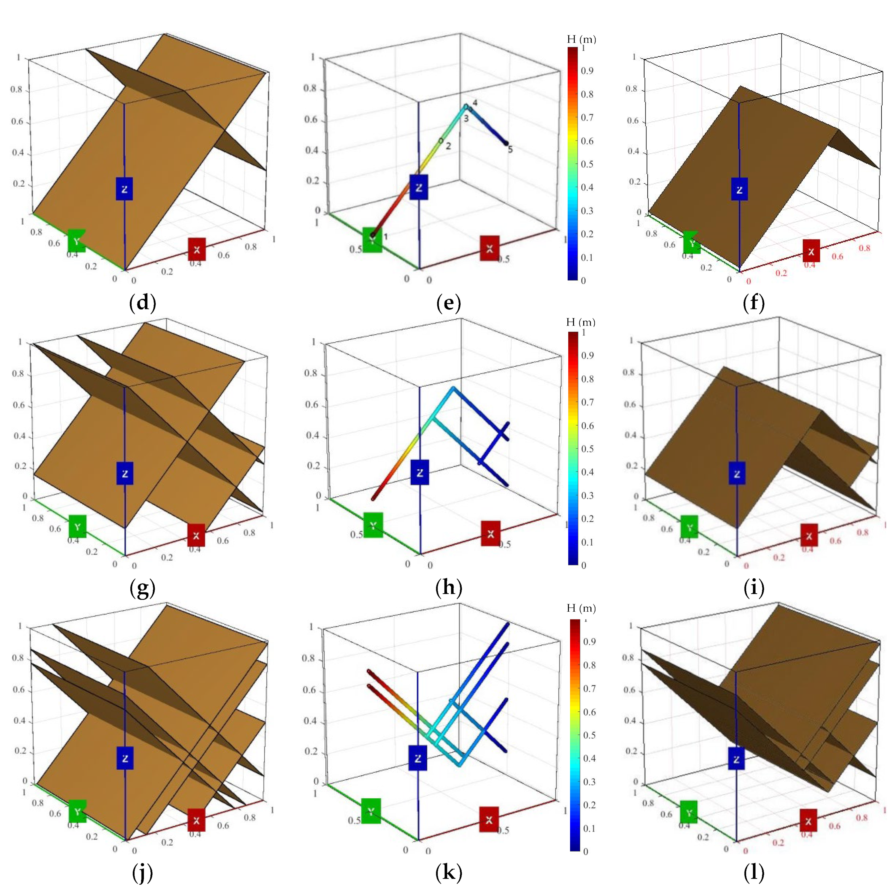 Water 14 01582 g003b