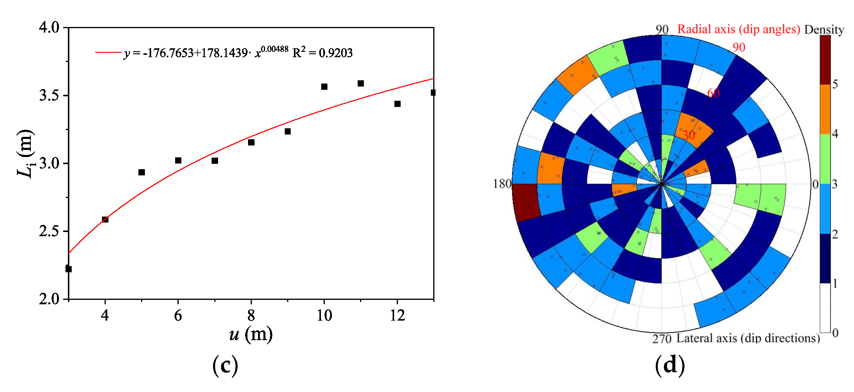 Water 14 01582 g008b