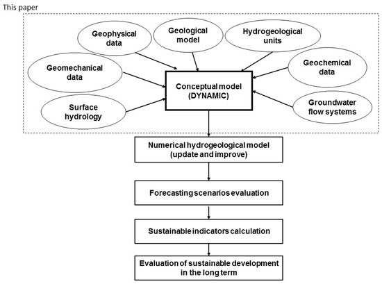 A Unified Hydrogeological Conceptual Model of the Mexico