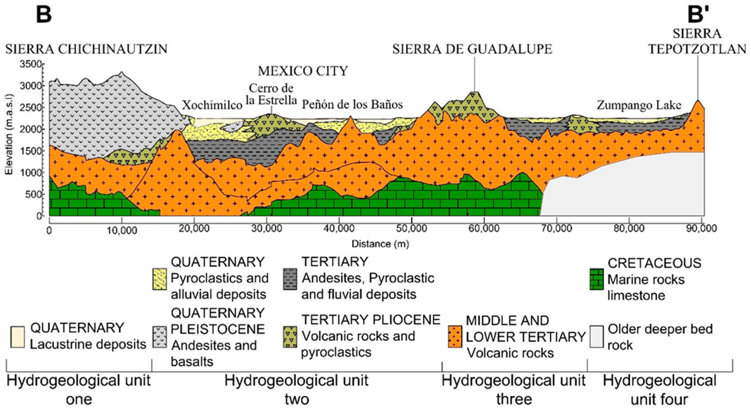 Water 14 01584 g007 550