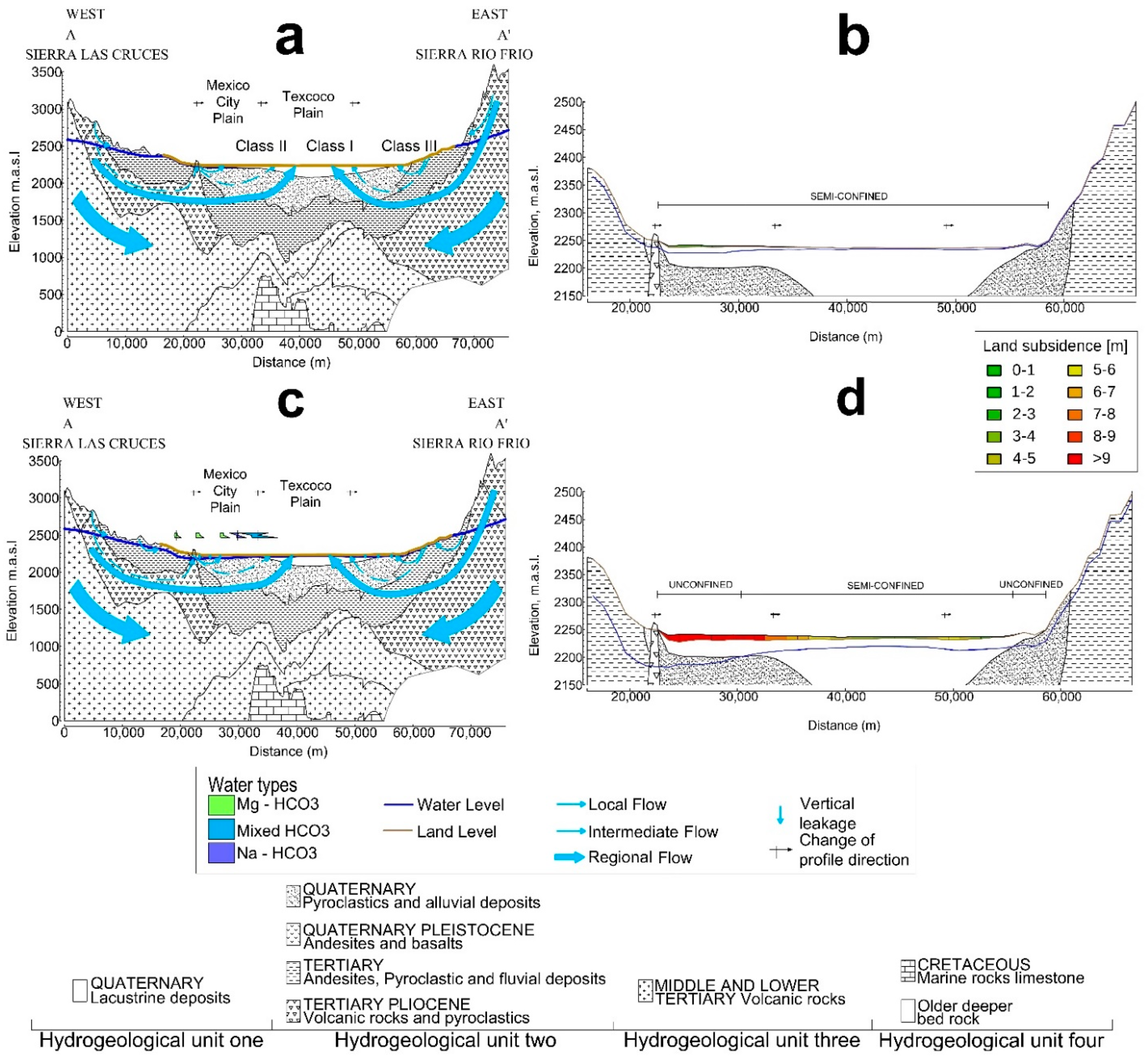 Water 14 01584 g009 550